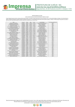 Segunda-feira, 04 de Fevereiro de 2013 • Edição n° 018



                                                                                                     PREFEITURA MUNICIPAL DE ILHÉUS

                                                                         EDITAL DE NOTIFICAÇÃO DE AUTUAÇÃO POR INFRAÇÃO DE TRÂNSITO N.º 002/2013

O Superintendente Municipal de Transporte e Trânsito da Prefeitura Municipal de Ilhéus e Autoridade de Trânsito deste Município, com fulcro no artigo 281 e 282 do Código de Trânsito Brasileiro, na Resolução 149 do Conselho Nacional de
Trânsito - CONTRAN, considerando que a Empresa Brasileira de Correios e Telégrafos - ECT, devolveu as Notificações de Autuação por Infração de Trânsito por não ter localizado os proprietários dos veículos, ou porque não comprovou a
entrega das Notificações de Autuação por Infração de Trânsito aos destinatários, proprietários dos veículos abaixo relacionados, notifica-os das respectivas Autuações por Infrações de Trânsito cometidas, concedendo-lhes, caso queiram, o
prazo de quinze dias contados desta publicação, para interporem Defesa junto à Autoridade Municipal de Trânsito de Ilhéus.


                         Nome                                 Nro. AIT      Placa           Data        Hora                  Local da Infração                   Cód Infração / Desdobramento
               ADERLAN SILVA MOREIRA                        IL00022317     JSQ9173       3/12/2012     16:54:56    02 TRAVESSA EUSTAQUIO BASTOS S/N                          5452 / 1
          ALESSANDRO DE M BAGESTEIRO                        IL00024231     JSA6454       7/12/2012     10:37:50         RUA EUSTAQUIO BASTOS S/N                             7366 / 2
            ALZIMARIO BELMONTE VIEIRA                       IL00024418     JSP4617       4/12/2012     17:01:26            PRACA J.J SEABRA S/N                              5541 / 1
      ANA CELMA FERREIRA RODRIGUES REIS                     IL00023952     JSP9280       9/12/2012     18:48:47            RUA AMELIA NUNES S/N                              5738 / 0
                ANDREIA DUTRA TONON                         IL00023946     DIN7579       9/12/2012     18:30:09            RUA AMELIA NUNES S/N                              5738 / 0
    ANNY KAROLINNE DE OLIVEIRA MAGALHAES                    IL00024236     JQC6276       7/12/2012     17:32:46         RUA EUSTAQUIO BASTOS S/N                             5452 / 1
              ANTONIA MOITINHO MASSA                        IL00024417     NTF2877       3/12/2012     17:11:54             RUA TIRADENTES S/N                               5541 / 1
    BASE SRM ASSESSORIA EMPRESARIAL LTDA                    IL00022318     LNZ7223       7/12/2012     10:19:01              AVENIDA ACM S/N                                 7366 / 2
       CELIDALVA MARIA DE OLIVEIRA SOUZA                    IL00022327     OKP2577       9/12/2012     18:23:33            RUA AMELIA NUNES S/N                              5738 / 0
           CLEVISTON SACRAMENTO REIS                        IL00022325     NTR8233       9/12/2012     18:21:00            RUA AMELIA NUNES S/N                              5738 / 0
          CLOTILDES CARDOSO DE A MAIA                       IL00024427     JRH8770       6/12/2012     15:30:47       RUA ALM. AURELIO LINHARES S/N                          5541 / 4
          CLOTILDES CARDOSO DE A MAIA                       IL00024434     JRH8770       6/12/2012     16:39:50        RUA ALMIRANTE BARROSO S/N                             5541 / 4
                    CRISPIM DA SILVA                        IL00024416     JLO6406      30/11/2012     17:40:49       RUA ALM. AURELIO LINHARES S/N                          5541 / 4
              DANILO CAMPOS DE SOUZA                        IL00024426     NZH0305       6/12/2012     15:24:55       RUA ALM. AURELIO LINHARES S/N                          5541 / 1
   DOM EDUARDO TRANSPORTE E TURISMO LTDA                    IL00023846     NZN5634       3/12/2012     11:30:16            AVENIDA ITABUNA 2388                              7366 / 2
          DURVALENE ALVES DOS SANTOS                        IL00022314     JRL4538       3/12/2012     11:08:54            RUA BENTO BERILO S/N                              7366 / 2
              EDELVIRA ROCHA DA SILVA                       IL00024419     NYX1485       4/12/2012     17:05:39            PRACA J.J SEABRA S/N                              5541 / 1
              EDNALDO ALMEIDA PORTO                         IL00022333     NZM5226       9/12/2012     19:14:13            RUA AMELIA NUNES S/N                              5738 / 0
              EDSON SILVA DOS SANTOS                        IL00019880     JRL9377       1/12/2012     09:46:10          AVENIDA UBERLANDIA 1000                             5738 / 0
                  ELIOMAR CELESTINO                         IL00024432     JRX0649       6/12/2012     16:06:10    02 TRAVESSA EUSTAQUIO BASTOS S/N                          5452 / 1
             ELMA THIANA ELOI OLIVEIRA                      IL00022316     JPT4671       3/12/2012     16:29:41         AVENIDA OSVALDO CRUZ 138                             7366 / 2
             ERICK CONCEICAO ARAGAO                         IL00022329     JQT1900       9/12/2012     18:25:59            RUA AMELIA NUNES S/N                              5738 / 0
         EVERALDO NASCIMENTO MEDEIROS                       IL00019877     JOE1404       1/12/2012     09:17:07           AVENIDA UBERLANDIA 890                             5479 / 0
  FERREIRA COMERCIO E TRANSPORTES LTDA ME                   IL00022332     NZV2014       9/12/2012     19:04:54            RUA AMELIA NUNES S/N                              5738 / 0
              FRANCINE MACEDO VIEIRA                        IL00022313     JSK2880       1/12/2012     18:47:15            RUA AMELIA NUNES S/N                              7366 / 2
      FRANCISCO AUGUSTO CARVALHO CRUZ                       IL00022322     HOD8087       9/12/2012     18:01:42            RUA AMELIA NUNES S/N                              5738 / 0
                 JEOVA SANTOS SOUZA                         IL00023951     OKK8734       9/12/2012     18:45:47            RUA AMELIA NUNES S/N                              5738 / 0
                   JESSE REIS NEVES                         IL00024234     JOE4208       7/12/2012     15:12:58       RUA ALM. AURELIO LINHARES S/N                          5541 / 4
           JOAO JOSE DOS SANTOS NETO                        IL00024235     JPX9368       7/12/2012     16:36:30       RUA ALM. AURELIO LINHARES S/N                          5541 / 4
       JOSE CLAUDIO RODRIGUES CORDEIRO                      IL00023954     JRV6368       9/12/2012     18:54:38            RUA AMELIA NUNES S/N                              5738 / 0
             JOSE MARTINS DOS SANTOS                        IL00024420     JRU2306       4/12/2012     17:21:07    02 TRAVESSA EUSTAQUIO BASTOS S/N                          5452 / 1
         JOSEVAL POSSIDONIO DOS SANTOS                      IL00022335     JQQ2218       9/12/2012     19:24:40            RUA AMELIA NUNES S/N                              5738 / 0
            JUREMA NOGUEIRA NAVARRO                         IL00019879     OKO7227       1/12/2012     09:37:52             RUA UBERLANDIA S/N                               5738 / 0
               KATIA NARA SOARES LIMA                       IL00023948     JOE1211       9/12/2012     18:37:50            RUA AMELIA NUNES S/N                              5738 / 0
                     KENICHI FUKINO                         IL00024228     JST7403       7/12/2012     10:08:06              PRACA CAIRU S/N                                 7366 / 2
           LUCENILTO JESUS DE SANTANA                       IL00024424     CIP0644       5/12/2012     15:32:53    02 TRAVESSA EUSTAQUIO BASTOS S/N                          5452 / 1
        LUIS MARCOS LEITE DO NASCIMENTO                     IL00022321     JMX2543       9/12/2012     17:49:26            RUA AMELIA NUNES S/N                              7048 / 1
           MARCELO GUIMARAES DUARTE                         IL00023945     NYX7398       9/12/2012     18:26:04            RUA AMELIA NUNES S/N                              5738 / 0
           MARCO ANTONIO DOS SANTOS                         IL00024230     JRF2120       7/12/2012     10:32:27         RUA EUSTAQUIO BASTOS S/N                             7366 / 2
                      MARCO BELLI                           IL00022323     NYU8789       9/12/2012     18:09:52            RUA AMELIA NUNES S/N                              5738 / 0
    MARIA DE FATIMA OLIVEIRA PINTO DA SILVA                 IL00024422     JPP7034       5/12/2012     15:23:10    02 TRAVESSA EUSTAQUIO BASTOS S/N                          5452 / 1
           MARIA DO CARMO S MENDONCA                        IL00024421     JRS5327       5/12/2012     15:17:36       RUA ALM. AURELIO LINHARES S/N                          5460 / 0
            MARIA EUGENIA LIMA HUGHES                       IL00024429     OKK2499       6/12/2012     15:39:01       RUA ALM. AURELIO LINHARES S/N                          5541 / 4
           MARIA GORETE SILVA DE SOUZA                      IL00024226     NTU8849       7/12/2012     09:12:00          AVENIDA CANAVIEIRAS S/N                             7366 / 2
    MARIA INES DA COSTA CARVALHO DE JESUS                   IL00022311     JSM1222       1/12/2012     10:41:03          RUA LINDOLFO COLLOR S/N                             7366 / 2
          MARIA LUCIA ALVES NASCIMENTO                      IL00023847     JPN3243       3/12/2012     16:00:36       RUA ALM. AURELIO LINHARES S/N                          5541 / 4
             MARILEUSA MOREIRA ALVES                        IL00024232     NYM2898       7/12/2012     10:41:41           RUA MISAEL TAVARES S/N                             5541 / 4
     MARINEIDE SILVA ANDRADE DOS SANTOS                     IL00019881     JQQ5407       1/12/2012     10:07:55             RUA UBERLANDIA S/N                               5738 / 0
               MIGUEL SANTOS DA SILVA                       IL00024233     LNE1276       7/12/2012     15:06:04       RUA ALM. AURELIO LINHARES S/N                          5541 / 4




Este documento possui segurança de inviolabilidade de autoria, hora e data, garantidas pelas autoridades certiﬁcadoras AC/Serasa e Secretaria da
                Receita Federal, da ICP Brasil e Divisão Serviço da Hora do Observatório Nacional, cuja autenticidade pode ser
                                        comprovada no campo de assinatura do documento eletrônico.
 