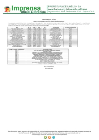 Segunda-feira, 04 de Fevereiro de 2013 • Edição n° 018



                                                                                                  PREFEITURA MUNICIPAL DE ILHÉUS

                                                                         EDITAL DE NOTIFICAÇÃO DE AUTUAÇÃO POR INFRAÇÃO DE TRÂNSITO N.º 003/2013

O Superintendente Municipal de Transporte e Trânsito da Prefeitura Municipal de Ilhéus e Autoridade de Trânsito deste Município, com fulcro no artigo 281 e 282 do Código de Trânsito Brasileiro, na Resolução 149 do Conselho Nacional de
Trânsito - CONTRAN, considerando que a Empresa Brasileira de Correios e Telégrafos - ECT, devolveu as Notificações de Autuação por Infração de Trânsito por não ter localizado os proprietários dos veículos, ou porque não comprovou a
entrega das Notificações de Autuação por Infração de Trânsito aos destinatários, proprietários dos veículos abaixo relacionados, notifica-os das respectivas Autuações por Infrações de Trânsito cometidas, concedendo-lhes, caso queiram, o
prazo de quinze dias contados desta publicação, para interporem Defesa junto à Autoridade Municipal de Trânsito de Ilhéus.

                     Nome                                 Nro. AIT      Placa         Data            Hora                     Local da Infração                    Cód Infração / Desdobramento
         ALEX PAULO GOMES DE JESUS                      IL00023957     NTT5300     10/12/2012        08:13:31              RUA AMELIA NUNES S/N                                5991 / 0
          AURELIANO BULHOES NETO                        IL00023673     NTO8532     10/12/2012        09:57:55            RUA EUSTAQUIO BASTOS S/N                              7366 / 2
        CARLOS ROBERTO VILELA SOUZA                     IL00019882     NTW0887     7/12/2012         04:57:11          AVENIDA JORGE DIAS CARILO 415                           5460 / 0
           CLEBER ALMEIDA SANTOS                        IL00023674     JQM8555     10/12/2012        10:00:44                 PRACA CAIRU S/N                                  7366 / 2
   COM E CORRETORA DE VEIC EXITOS LTDA                  IL00023960     JPR6722     10/12/2012        16:53:03               AVENIDA ITABUNA S/N                                5207 / 0
      ELZIRA BARROS DA RESSURREICAO                     IL00022340     NZZ6416     11/12/2012        10:48:37            RUA EUSTAQUIO BASTOS S/N                              7366 / 2
       ERALDO RAIMUNDO SANTOS SILVA                     IL00022338     JOP3857     11/12/2012        09:14:13            AVENIDA OSVALDO CRUZ S/N                              6122 / 0
            GERALDO LEAL OLIVEIRA                       IL00023670     OKM7781     10/12/2012        09:26:05            RUA EUSTAQUIO BASTOS S/N                              7366 / 2
            HARTMUT HERBERT HESS                        IL00022516     JQQ2264     10/12/2012        15:35:50          RUA ALM. AURELIO LINHARES S/N                           5541 / 4
    ISA MARIA DE F.ZUZARTE DE MENDONCA                  IL00022339     OAZ3478     11/12/2012        10:43:55                 PRACA CAIRU S/N                                  7366 / 2
          LEANDRO SANTOS SILVEIRA                       IL00019883     NZE4303     7/12/2012         06:06:43             RUA LINDOLFO COLLOR S/N                              5720 / 0
          MARCOS HENRIQUE DA SILVA                      IL00023676     JMX6849     10/12/2012        10:53:50               AVENIDA ITABUNA S/N                                5550 / 0
         MARIA LUCIA SANTOS DA SILVA                    IL00022517     JMX2953     10/12/2012        15:43:09       03 TRAVESSA EUSTAQUIO BASTOS S/N                           5541 / 1
     MAXIMILIANO JOSE CARVALHO SANTOS                   IL00024237     JQM0011     10/12/2012        16:03:21       RUA ANTONIO LAVIGNE DE LEMOS S/N                           5452 / 1
           RODRIGO FREITAS ENCAUA                       IL00022336     NTV1302     10/12/2012        07:35:36              RUA AMELIA NUNES S/N                                5738 / 0
         RONALDO ALVES DOS SANTOS                       IL00022337     NTD1509     10/12/2012        15:40:39               AVENIDA ITABUNA S/N                                7366 / 2
    ROSILENE FERREIRA DAMASCENA DE SA                   IL00023961     JSL5353     10/12/2012        16:56:41               AVENIDA ITABUNA S/N                                6050 / 2
         SERGIO ROGERIO DOS SANTOS                      IL00023675     JGT7726     10/12/2012        10:46:45               AVENIDA ITABUNA S/N                                5550 / 0
 UBIRACY DE SOUZA FERNANDES E CIA LTDA ME               IL00023671     NZS2295     10/12/2012        09:38:52                 PRACA CAIRU S/N                                  7366 / 2
             VALERIA LINO DA SILVA                      IL00019884     JRE8096     7/12/2012         09:32:20            RUA VISCONDE DE MAUA S/N                              6050 / 1
          YURI SANTOS N GUIMARAES                       IL00022515     JSE3873     8/12/2012         12:26:23              RUA AMELIA NUNES S/N                                5959 / 4


    Código da Infração / Desdobramento                                                               Descrição da Infração
                  5207 / 0                                                  Dirigir sem atenção ou sem os cuidados indispensáveis à segurança
                  5452 / 1                                                                           Estacionar no passeio
                  5460 / 0                                            Estacionar em guia de calçada rebaixada destinada à entrada/saída de veículos
                  5541 / 1                                             Estacionar em desacordo com a regulamentação especificada pela sinalização
                  5541 / 4                                               Estacionar em desacordo com a regulamentação -vaga de carga/descarga
                  5550 / 0                                                 Estacionar em local/horário proibido especificamente pela sinalização
                  5720 / 0                                              Transitar pela contramão de direção em via com duplo sentido de circulação
                  5738 / 0                                            Transitar pela contramão de direção em via c/ sinalização de regul sentido único
                  5959 / 4                                           Ultrapassar pela contramão veíc parado em fila junto qq impedimento à circulação
                  5991 / 0                                                   Executar operação de retorno em locais proibidos pela sinalização
                  6050 / 1                                                                  Avançar o sinal vermelho do semáforo
                  6050 / 2                                                                   Avançar o sinal de parada obrigatória
                  6122 / 0                                            Deixar de dar preferência a pedestre/veic ñ motorizado na faixa a ele destinada
                  7366 / 2                                                              Dirigir veículo utilizando-se de telefone celular


                                                                                                       Ilhéus 1 de Fevereiro de 2013

                                                                                                          Valério Bomfim Ribeiro




Este documento possui segurança de inviolabilidade de autoria, hora e data, garantidas pelas autoridades certiﬁcadoras AC/Serasa e Secretaria da
                Receita Federal, da ICP Brasil e Divisão Serviço da Hora do Observatório Nacional, cuja autenticidade pode ser
                                        comprovada no campo de assinatura do documento eletrônico.
 