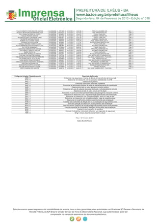 Segunda-feira, 04 de Fevereiro de 2013 • Edição n° 018



    PAULO ROBERTO PEREIRA DOS SANTOS    IL00022566   JPW3835    12/12/2012    16:23:36                PRACA J.J SEABRA S/N                    5541 / 1
    PEIXOTO MONTEIRO ENGENHARIA LTDA    IL00022556   MUS5272    12/12/2012    10:19:25                 RUA TIRADENTES S/N                     7366 / 2
        POLLYANNA SILVEIRA DA COSTA     IL00022554   NZA8813    12/12/2012    10:04:15                   PRACA CAIRU S/N                      7366 / 2
           RAILDO FRANCA SANTOS         IL00022546   JMJ1424    11/12/2012    16:11:06                 AVENIDA ITABUNA S/N                    5541 / 1
      REGINA SETSUKO FUKUNAGA YONEI     IL00022553   DRE5871    12/12/2012    10:01:53                   PRACA CAIRU S/N                      7366 / 2
          RIVONETE SANTANA ROCHA        IL00022596   JSQ3264    17/12/2012    09:00:19                 AVENIDA ITABUNA S/N                    5541 / 1
          ROBERT DE OLIVEIRA LEMOS      IL00023981   JRK5975    13/12/2012    16:42:48               RUA JOANA ANGELICA 77                    5541 / 4
           RODRIGO SILVA GOUVEIA        IL00022532   JRQ2441    11/12/2012    11:17:47            RUA EUSTAQUIO BASTOS S/N                    7366 / 2
       ROMULO BORGES VIEIRA FALCAO      IL00022589   JQC9274    14/12/2012    12:02:54                   PRACA CAIRU S/N                      7366 / 2
   ROTA TRANSPORTES RODOVIARIOS LTDA    IL00022352   JRK3904    16/12/2012    18:09:36                RUA AMELIA NUNES S/N                    7366 / 2
            RUY DE SA GUIMARAES         IL00022520   NTD6439    11/12/2012    09:26:47                   PRACA CAIRU S/N                      7366 / 2
       SOLANGE CARDOSO DOS SANTOS       IL00023993    JMI3379   17/12/2012    16:16:55               PRACA RUI BARBOSA S/N                    5452 / 1
         SOSTHENES J SANTOS SALLES      IL00022351   HAI4321    16/12/2012    16:30:44                RUA AMELIA NUNES S/N                    5991 / 0
               SUELE DIACUI SA          IL00022590   OKL2967    14/12/2012    12:06:09                   PRACA CAIRU S/N                      7366 / 2
       TELMA MARIA BORGES DE MATOS      IL00022598   OKL2651    17/12/2012    09:30:37            RUA EUSTAQUIO BASTOS S/N                    6050 / 1
        THATIANE GALDINO DE ALMEIDA     IL00024239   OKI7785    11/12/2012    14:46:43           RUA ALM. AURELIO LINHARES S/N                5452 / 6
  THELMA MELGACO DOS SANTOS FERREIRA    IL00022567   JSZ7588    13/12/2012    09:05:52          RUA JOSE CANDIDO DE C. FILHO S/N              7366 / 2
        VALTERNILSON DA SILVA ALVES     IL00022343   NZD0809    11/12/2012    12:26:07                 RUA TIRADENTES S/N                     7366 / 2
        VANIA MARIA FRANCA DE MELO      IL00022562   JMA2821    12/12/2012    15:14:05           RUA ALM. AURELIO LINHARES S/N                5541 / 1
   VINICIUS AUGUSTO TAKAHASHI ARAKAWA   IL00023974   ENJ4994    12/12/2012    11:32:32              RUA MISAEL TAVARES S/N                    5541 / 4
            WALESKA DEPRA MATOS         IL00022561   NTU5753    12/12/2012    15:08:27           RUA ALM. AURELIO LINHARES S/N                5460 / 0
        WASHEGTON CORTES DE JESUS       IL00023991   JOU5447    17/12/2012    15:46:55            RUA EUSTAQUIO BASTOS S/N                    5452 / 1
        WILSON MAGALHAES SOLEDADE       IL00023970   NYQ9829    11/12/2012    17:24:30                   AVENIDA ACM S/N                      7366 / 2
          ZEZITO RAMOS DOS SANTOS       IL00022583   JRN8153    14/12/2012    09:54:10          RUA JOSE CANDIDO DE C. FILHO S/N              6041 / 1




 Código da Infração / Desdobramento                                                      Descrição da Infração
               5380 / 0                                      Estacionar nas esquinas e a menos de 5m do alinhamento da via transversal
               5410 / 0                                           Estacionar em desacordo com as posições estabelecidas no CTB
               5452 / 1                                                                  Estacionar no passeio
               5452 / 2                                                       Estacionar sobre faixa destinada a pedestre
               5452 / 6                                    Estacionar ao lado/sobre divisores de pista de rolamento/marcas de canalização
               5452 / 7                                                 Estacionar ao lado ou sobre gramado ou jardim público
               5460 / 0                                    Estacionar em guia de calçada rebaixada destinada à entrada/saída de veículos
               5487 / 0                                                    Estacionar ao lado de outro veículo em fila dupla
               5509 / 0                                   Estacionar no ponto de embarque/desembarque de passageiros transporte coletivo
               5541 / 1                                     Estacionar em desacordo com a regulamentação especificada pela sinalização
               5541 / 3                                        Estacionar em desacordo com a regulamentação -ponto ou vaga de táxi
               5541 / 4                                       Estacionar em desacordo com a regulamentação -vaga de carga/descarga
               5550 / 0                                          Estacionar em local/horário proibido especificamente pela sinalização
               5738 / 0                                    Transitar pela contramão de direção em via c/ sinalização de regul sentido único
               5991 / 0                                           Executar operação de retorno em locais proibidos pela sinalização
               6033 / 0                                    Executar retorno c/prejuízo da circulação/segurança ainda que em local permitido
               6041 / 1                                      Executar operação de conversão à direita em local proibido pela sinalização
               6050 / 1                                                         Avançar o sinal vermelho do semáforo
               7030 / 1                                       Conduzir motocicleta, motoneta e ciclomotor sem capacete de segurança
               7366 / 2                                                     Dirigir veículo utilizando-se de telefone celular


                                                                             Ilhéus 1 de Fevereiro de 2013

                                                                               Valério Bomfim Ribeiro




Este documento possui segurança de inviolabilidade de autoria, hora e data, garantidas pelas autoridades certiﬁcadoras AC/Serasa e Secretaria da
                Receita Federal, da ICP Brasil e Divisão Serviço da Hora do Observatório Nacional, cuja autenticidade pode ser
                                        comprovada no campo de assinatura do documento eletrônico.
 