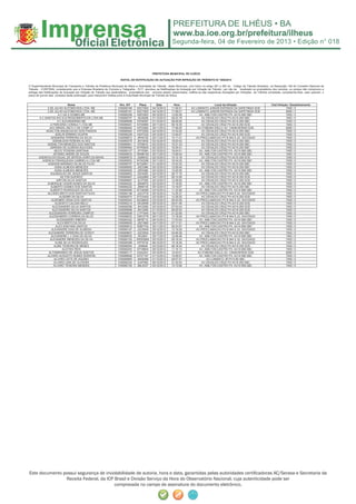 Segunda-feira, 04 de Fevereiro de 2013 • Edição n° 018



                                                                                                  PREFEITURA MUNICIPAL DE ILHÉUS

                                                                         EDITAL DE NOTIFICAÇÃO DE AUTUAÇÃO POR INFRAÇÃO DE TRÂNSITO N.º 006/2013

O Superintendente Municipal de Transporte e Trânsito da Prefeitura Municipal de Ilhéus e Autoridade de Trânsito deste Município, com fulcro no artigo 281 e 282 do Código de Trânsito Brasileiro, na Resolução 149 do Conselho Nacional de
Trânsito - CONTRAN, considerando que a Empresa Brasileira de Correios e Telégrafos - ECT, devolveu as Notificações de Autuação por Infração de Trânsito por não ter localizado os proprietários dos veículos, ou porque não comprovou a
entrega das Notificações de Autuação por Infração de Trânsito aos destinatários, proprietários dos veículos abaixo relacionados, notifica-os das respectivas Autuações por Infrações de Trânsito cometidas, concedendo-lhes, caso queiram, o
prazo de quinze dias contados desta publicação, para interporem Defesa junto à Autoridade Municipal de Trânsito de Ilhéus.


                             Nome                                        Nro. AIT       Placa        Data          Hora                          Local da Infração                                Cód Infração / Desdobramento
              2 DE JULHO AUTOMOVEIS LTDA- ME                           I100090180     NZC7820     04/12/2012      11:08:51        AV.LOMANTO JUNIOR ENTRADA DA SAPETINGA SCB                                 7455 / 0
              2 DE JULHO AUTOMOVEIS LTDA- ME                           I100090181     NZC7820     04/12/2012      11:08:51        AV.LOMANTO JUNIOR ENTRADA DA SAPETINGA SCB                                 6050 / 3
                      A C DA S GOMES-ME                                I100090256     NZE3063     05/12/2012      13:50:29             AV. AMILTON CASTRO PX. AO N 958 SBC                                   7455 / 0
        A C SANTOS M E ELETRODOMESTICOS LTDA ME                        I100089707     JSU9096     01/12/2012      09:23:18              AV.OSVALDO CRUZ PX AO N 250 SBC                                      7463 / 0
                     A F ALEXANDRINO ME                                I100089699     NTK8387     01/12/2012      08:26:00              AV.OSVALDO CRUZ PX AO N 250 SBC                                      7455 / 0
                A PARCERIA CONSULT LTDA ME                             I100089481     NTS5990     30/11/2012      09:16:35              AV.OSVALDO CRUZ PX AO N 250 SCB                                      7463 / 0
                ACC BRASIL IND E C DE COMP LT                          I100089462     NTE2082     30/11/2012      17:06:05            AV.ITABUNA ESQ.C/ AV. CANAVIEIRAS SCB                                  6050 / 3
             ADAILTON ANUNCIACAO DOS PASSOS                            I100089924     NTP3550     02/12/2012      14:33:25              AV.OSVALDO CRUZ PX AO N 250 SBC                                      7455 / 0
                    ADELIR ERMINIO SCAPIN                              I100090226     HSX7222     05/12/2012      13:45:07              AV.OSVALDO CRUZ PX AO N 250 SCB                                      7455 / 0
                 ADEMARIA FERREIRA DA SILVA                            I100089612     JRH9150     25/11/2012      14:11:41           AV.PROCLAMACAO PX N 944 S JD. SAVOIA/DI                                 7455 / 0
                  ADEMILSON PEREIRA ALVES                              I100090079     JNY4839     03/12/2012      18:20:43              AV.OSVALDO CRUZ PX AO N 250 SBC                                      7455 / 0
              ADENILTON MENEZES DOS SANTOS                             I100089941      NTI9618    02/12/2012      15:21:33              AV.OSVALDO CRUZ PX AO N 250 SBC                                      7455 / 0
                ADRIANA DE ALMEIDA BULHOES                             I100089954     NYR9925     02/12/2012      16:45:41              AV.OSVALDO CRUZ PX AO N 250 SBC                                      7455 / 0
                   AECIO TEIXEIRA SANTANA                              I100090107     JPY5584     03/12/2012      16:04:51             AV. AMILTON CASTRO PX. AO N 958 SBC                                   7455 / 0
                   AFONSO ANDRE DE SOUZA                               I100089533     OKM6193     30/11/2012      13:08:44             AV. AMILTON CASTRO PX. AO N 958 SBC                                   7463 / 0
        AGENCIA ESTADUAL DE DEFESA AGRO DA BAHIA                       I100089915     JQS6533     02/12/2012      14:12:18              AV.OSVALDO CRUZ PX AO N 250 SCB                                      7455 / 0
          AGENCIA FRANQUEADA GABRIELA LTDA ME                          I100089553     NYN3296     30/11/2012      16:34:35             AV. AMILTON CASTRO PX. AO N 958 SBC                                   7455 / 0
              AGENOR MARINHO DA SILVA FILHO                            I100089757     NTQ2601     01/12/2012      15:43:33              AV.OSVALDO CRUZ PX AO N 250 SBC                                      7455 / 0
                    AGNA ALMEIDA MENEZES                               I100089900     JSE5386     02/12/2012      12:58:40              AV.OSVALDO CRUZ PX AO N 250 SBC                                      7455 / 0
                    AGNA ALMEIDA MENEZES                               I100090000     JSE5386     02/12/2012      13:25:55             AV. AMILTON CASTRO PX. AO N 958 SBC                                   7455 / 0
                AGUINAILDO DE JESUS SANTOS                             I100089853     DIH4265     02/12/2012      08:17:16              AV.OSVALDO CRUZ PX AO N 250 SBC                                      7455 / 0
                        AILTON QUEIROZ                                 I100089467     JQQ2885     30/11/2012      06:10:59              AV.OSVALDO CRUZ PX AO N 250 SCB                                      7455 / 0
                     AIRTON SILVA SANTOS                               I100089897     JLH7309     02/12/2012      12:38:00              AV.OSVALDO CRUZ PX AO N 250 SCB                                      7455 / 0
              ALBERGUE CESAR NUNES DA SILVA                            I100090022     JMX8570     02/12/2012      17:16:52             AV. AMILTON CASTRO PX. AO N 958 SBC                                   7455 / 0
                 ALBERTO GOMES DOS SANTOS                              I100090222     JRR8155     05/12/2012      13:18:07              AV.OSVALDO CRUZ PX AO N 250 SBC                                      7455 / 0
                ALBERTO RODRIGUES DA SILVA                             I100090095     NTO9385     03/12/2012      11:32:06             AV. AMILTON CASTRO PX. AO N 958 SBC                                   7455 / 0
              ALCIDES BRITO DOS SANTOS FILHO                           I100090198     JQV3779     05/12/2012      14:35:37           AV.PROCLAMACAO PX N 944 S JD. SAVOIA/DI                                 7455 / 0
                       ALDEMIR DA SILVA                                I100090070     EFO3429     03/12/2012      12:38:25              AV.OSVALDO CRUZ PX AO N 250 SCB                                      7455 / 0
                 ALDEMIRO SENA DOS SANTOS                              I100090043     NZQ6625     03/12/2012      09:20:09           AV.PROCLAMACAO PX N 944 S JD. SAVOIA/DI                                 7455 / 0
                    ALDENITO CALDAS MELO                               I100090214     OKJ9599     05/12/2012      09:41:58              AV.OSVALDO CRUZ PX AO N 250 SCB                                      7455 / 0
                  ALECSANDRO SILVA SANTOS                              I100090058     JNY2080     03/12/2012      07:03:43              AV.OSVALDO CRUZ PX AO N 250 SCB                                      7455 / 0
                  ALECSANDRO SILVA SANTOS                              I100089698     JNY2080     01/12/2012      08:25:54              AV.OSVALDO CRUZ PX AO N 250 SCB                                      7455 / 0
               ALESSANDRA FERREIRA CAMPOS                              I100089506     LTP1849     30/11/2012      21:22:06              AV.OSVALDO CRUZ PX AO N 250 SBC                                      7455 / 0
               ALESSANDRO CORREIA DA SILVA                             I100089632     OKK3776     26/11/2012      12:18:28           AV.PROCLAMACAO PX N 944 S JD. SAVOIA/DI                                 7455 / 0
                     ALESSANDRO RIBEIRO                                I100090342     MPI9712     06/12/2012      11:03:54             AV. AMILTON CASTRO PX. AO N 958 SBC                                   7455 / 0
                     ALEX BRITO DA SILVA                               I100089593     JSE1869     24/11/2012      07:11:01           AV.PROCLAMACAO PX N 944 S JD. SAVOIA/DI                                 7455 / 0
                    ALEX SANTANA SANTOS                                I100089512     NZB7702     30/11/2012      06:33:57             AV. AMILTON CASTRO PX. AO N 958 SBC                                   7455 / 0
                 ALEXANDRE DIAS DE ALMEIDA                             I100090197     JQC5649     05/12/2012      13:19:29           AV.PROCLAMACAO PX N 944 S JD. SAVOIA/DI                                 7455 / 0
               ALEXANDRE FERREIRA DE GODOY                             I100089837     JQC0924     02/12/2012      04:06:38              AV.OSVALDO CRUZ PX AO N 250 SBC                                      7463 / 0
                 ALEXANDRE L V DIAS DA SILVA                           I100089530     JRJ0941     30/11/2012      12:46:48             AV. AMILTON CASTRO PX. AO N 958 SBC                                   7463 / 0
                ALEXANDRE MENEZES DA SILVA                             I100090193     KRW0969     05/12/2012      09:18:34           AV.PROCLAMACAO PX N 944 S JD. SAVOIA/DI                                 7455 / 0
                    ALINE SILVA RODRIGUES                              I100090288     NTF9724     06/12/2012      10:18:39           AV.PROCLAMACAO PX N 944 S JD. SAVOIA/DI                                 7455 / 0
                   ALINE TEIXEIRA DE MENEZ                             I100090054      JSI6648    03/12/2012      06:18:34              AV.OSVALDO CRUZ PX AO N 250 SCB                                      7455 / 0
                         ALOYSIO REIS                                  I100090253     NTV6604     05/12/2012      11:15:13             AV. AMILTON CASTRO PX. AO N 958 SBC                                   7455 / 0
               ALTAMIRANDO DE JESUS SANTOS                             I100090117     EAA2241     04/12/2012      12:43:01            AV.ITABUNA ESQ.C/ AV. CANAVIEIRAS SCB                                  6050 / 3
              ALVARO AUGUSTO NUNES SERAFIM                             I100089806     NTS7197     01/12/2012      15:08:57             AV. AMILTON CASTRO PX. AO N 958 SBC                                   7455 / 0
                   ALVARO LEITE DE AQUINO                              I100089665     JMX8488     01/12/2012      09:07:07                  AV.LOMANTO JR PX N 90 SBC                                        7455 / 0
                   ALVARO LIMA DE OLIVEIRA                             I100090334     JLM7983     06/12/2012      21:42:04              AV.OSVALDO CRUZ PX AO N 250 SBC                                      7455 / 0
                   ALVARO TEIXEIRA MENDES                              I100090100     JML6337     03/12/2012      13:13:06             AV. AMILTON CASTRO PX. AO N 958 SBC                                   7455 / 0




Este documento possui segurança de inviolabilidade de autoria, hora e data, garantidas pelas autoridades certiﬁcadoras AC/Serasa e Secretaria da
                Receita Federal, da ICP Brasil e Divisão Serviço da Hora do Observatório Nacional, cuja autenticidade pode ser
                                        comprovada no campo de assinatura do documento eletrônico.
 