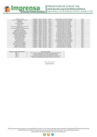 Segunda-feira, 04 de Fevereiro de 2013 • Edição n° 018



                  VIEIRA GALLY LTDA                   I100089636   NYU1105     28/11/2012    06:03:36              AV.PROCLAMACAO PX N 944 S JD. SAVOIA/DI   7471 / 0
        VILA VELHA COMERCIO DE FRIOS LTDA             I100090194   MRM4173     05/12/2012    09:33:37              AV.PROCLAMACAO PX N 944 S JD. SAVOIA/DI   7455 / 0
                     VILMAR BERFT                     I100089990   JRZ5392     02/12/2012    10:11:51                AV. AMILTON CASTRO PX. AO N 958 SBC     7455 / 0
                     VILMAR BERFT                     I100089862   JRZ5392     02/12/2012    09:30:32                 AV.OSVALDO CRUZ PX AO N 250 SCB        7455 / 0
                     VILMAR BERFT                     I100089868   JRZ5392     02/12/2012    09:43:56                 AV.OSVALDO CRUZ PX AO N 250 SBC        7455 / 0
                VINICIUS SILVA BOMFIM                 I100090328   NTG3549     06/12/2012    16:06:54                 AV.OSVALDO CRUZ PX AO N 250 SBC        7455 / 0
                      VIPGAS LTDA                     I100089727   NZH1888     01/12/2012    12:27:32                 AV.OSVALDO CRUZ PX AO N 250 SCB        7455 / 0
                      VIPGAS LTDA                     I100089526   JQQ1796     30/11/2012    12:08:58                AV. AMILTON CASTRO PX. AO N 958 SBC     7455 / 0
     VISAO GERAL SEGURANCA E VIGILANCIA LTDA          I100090200   KHE9270     05/12/2012    16:41:15              AV.PROCLAMACAO PX N 944 S JD. SAVOIA/DI   7455 / 0
                  VITOR LEAO FILARDI                  I100089721   NZY4504     01/12/2012    11:30:20                 AV.OSVALDO CRUZ PX AO N 250 SCB        7455 / 0
     W GONDIM DOS SANTOS LOC AUTOMOVEIS ME            I100089704   NYK8122     01/12/2012    09:16:45                 AV.OSVALDO CRUZ PX AO N 250 SCB        7455 / 0
                 WALDECK VAZ VIEIRA                   I100089753   NZD7050     01/12/2012    15:24:05                 AV.OSVALDO CRUZ PX AO N 250 SCB        7455 / 0
              WALDEMAR PEREIRA MINA                   I100089855   JSE4416     02/12/2012    08:27:59                 AV.OSVALDO CRUZ PX AO N 250 SBC        7455 / 0
            WARNEY CARVALHO DE JESUS                  I100089696   JQQ0395     01/12/2012    08:20:48                 AV.OSVALDO CRUZ PX AO N 250 SCB        7463 / 0
           WASHINGTON LINO NASCIMENTO                 I100089554   EGV2900     30/11/2012    16:54:06                AV. AMILTON CASTRO PX. AO N 958 SBC     7455 / 0
        WASHINGTON LUIS MENDES DE SOUZA               I100089808   JQC7029     01/12/2012    15:44:57                AV. AMILTON CASTRO PX. AO N 958 SBC     7455 / 0
           WASHINGTON TEIXEIRA DA SILVA               I100090103   NZA9841     03/12/2012    14:11:30                AV. AMILTON CASTRO PX. AO N 958 SBC     7455 / 0
             WELBER PEREIRA BARBOSA                   I100090015   JOI3981     02/12/2012    16:26:45                AV. AMILTON CASTRO PX. AO N 958 SBC     7455 / 0
               WELITON SOUZA GOMES                    I100089615   NYO5612     25/11/2012    14:47:49              AV.PROCLAMACAO PX N 944 S JD. SAVOIA/DI   7463 / 0
           WELLINGTON SPINOLA ANDRADE                 I100090242   JPL8314     05/12/2012    05:44:29                AV. AMILTON CASTRO PX. AO N 958 SBC     7463 / 0
               WENDEL DAMASIO LEITE                   I100090113   JLV9875     03/12/2012    19:41:34                AV. AMILTON CASTRO PX. AO N 958 SBC     7455 / 0
               WETSE ARGOLO DA SILVA                  I100090218   AKK1534     05/12/2012    10:38:40                 AV.OSVALDO CRUZ PX AO N 250 SCB        7455 / 0
                WILLIAM SANTOS SMITH                  I100090201   JMX1716     05/12/2012    22:11:44              AV.PROCLAMACAO PX N 944 S JD. SAVOIA/DI   7455 / 0
                  WILSON DE FREITAS                   I100089588   CDA7604     23/11/2012    13:08:43              AV.PROCLAMACAO PX N 944 S JD. SAVOIA/DI   7455 / 0
             YANNE BITTAR DOS SANTOS                  I100089601   JKZ8877     24/11/2012    15:28:44              AV.PROCLAMACAO PX N 944 S JD. SAVOIA/DI   7455 / 0
              ZENAIDE PIEROTE GASPAR                  I100090235   NTQ4077     05/12/2012    17:05:50                 AV.OSVALDO CRUZ PX AO N 250 SBC        7455 / 0
           ZEZITO SANTOS DO NASCIMENTO                I100089676   JMX5910     01/12/2012    05:24:36                 AV.OSVALDO CRUZ PX AO N 250 SCB        7455 / 0
           ZEZITO SANTOS DO NASCIMENTO                I100090050   JMX5910     03/12/2012    05:18:03                 AV.OSVALDO CRUZ PX AO N 250 SBC        7455 / 0
              ZOEMIA NUBIA S DE SOUZA                 I100090167   NYL5513     04/12/2012    15:08:15                 AV.OSVALDO CRUZ PX AO N 250 SCB        7455 / 0
             ZULMIRO COSTA DE ALMEIDA                 I100090104   JRA9546     03/12/2012    14:48:35                AV. AMILTON CASTRO PX. AO N 958 SBC     7455 / 0
             ZULMIRO COSTA DE ALMEIDA                 I100090267   JRA9546     05/12/2012    20:48:03                AV. AMILTON CASTRO PX. AO N 958 SBC     7455 / 0




  Código da Infração / Desdobramento                                       Descrição da Infração
                5673 / 2                        Parar sobre faixa de pedestres na mudança de sinal luminoso (fisc eletrônica)
                6050 / 3                                Avançar o sinal vermelho do semáforo -fiscalização eletrônica
                7455 / 0                              Transitar em velocidade superior à máxima permitida em até 20%
                7463 / 0                       Transitar em velocidade superior à máxima permitida em mais de 20% até 50%
                7471 / 0                           Transitar em velocidade superior à máxima permitida em mais de 50%




                                                                                   Ilhéus 1 de Fevereiro de 2013

                                                                                     Valério Bomfim Ribeiro




Este documento possui segurança de inviolabilidade de autoria, hora e data, garantidas pelas autoridades certiﬁcadoras AC/Serasa e Secretaria da
                Receita Federal, da ICP Brasil e Divisão Serviço da Hora do Observatório Nacional, cuja autenticidade pode ser
                                        comprovada no campo de assinatura do documento eletrônico.
 