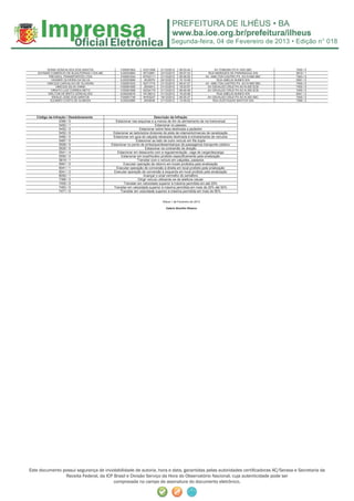 Segunda-feira, 04 de Fevereiro de 2013 • Edição n° 018



         SONIA GONCALVES DOS SANTOS                I100091804     EZO1936    21/12/2012    08:03:44                  AV.ITABUNA PX N 1403 SBC        7455 / 0
    SOYMAR COMERCIO DE BIJOUTERIAS LTDA-ME         IL00023883     NYV2861    23/12/2012    08:57:23              RUA MARQUES DE PARANAGUA S/N        5819 / 1
          TREVISOL TRANSPORTES LTDA                I100091934     NTW2111    21/12/2012    09:09:25            AV. AMILTON CASTRO PX. AO N 958 SBC   7463 / 0
            VAGNER OLIVEIRA DA SILVA               IL00023999     JRJ6579    22/12/2012    15:10:49                    RUA AMELIA NUNES S/N          5991 / 0
         VINICIUS CARVALHO DE OLIVEIRA             I100091933     NZY1774    21/12/2012    08:47:27            AV. AMILTON CASTRO PX. AO N 958 SBC   7455 / 0
               VINICIUS SILVA VIANA                I100091926     JSA5913    21/12/2012    18:20:57             AV.OSVALDO CRUZ PX AO N 250 SCB      7455 / 0
            VIRIATO LUIZ CORREA NETO               I100091898     NZQ4179    21/12/2012    06:46:49             AV.OSVALDO CRUZ PX AO N 250 SCB      7455 / 0
          WELTON DE BRITO GONCALVES                IL00024616     NYJ8013    21/12/2012    18:20:56                    RUA AMELIA NUNES S/N          6041 / 2
            WESLEI JOSE DOS SANTOS                 I100091739     NYK5237    19/12/2012    06:05:37             AV.OSVALDO CRUZ PX AO N 250 SBC      7455 / 0
           ZULMIRO COSTA DE ALMEIDA                IL00023880     JRA9546    21/12/2012    14:55:02                 RUA EUSTAQUIO BASTOS S/N         7366 / 2




   Código da Infração / Desdobramento                                      Descrição da Infração
                 5380 / 0                       Estacionar nas esquinas e a menos de 5m do alinhamento da via transversal
                 5452 / 1                                                   Estacionar no passeio
                 5452 / 2                                       Estacionar sobre faixa destinada a pedestre
                 5452 / 6                     Estacionar ao lado/sobre divisores de pista de rolamento/marcas de canalização
                 5460 / 0                     Estacionar em guia de calçada rebaixada destinada à entrada/saída de veículos
                 5487 / 0                                     Estacionar ao lado de outro veículo em fila dupla
                 5509 / 0                    Estacionar no ponto de embarque/desembarque de passageiros transporte coletivo
                 5525 / 0                                           Estacionar na contramão de direção
                 5541 / 4                        Estacionar em desacordo com a regulamentação -vaga de carga/descarga
                 5550 / 0                           Estacionar em local/horário proibido especificamente pela sinalização
                 5819 / 1                                      Transitar com o veículo em calçadas, passeios
                 5991 / 0                            Executar operação de retorno em locais proibidos pela sinalização
                 6041 / 1                       Executar operação de conversão à direita em local proibido pela sinalização
                 6041 / 2                     Executar operação de conversão à esquerda em local proibido pela sinalização
                 6050 / 1                                          Avançar o sinal vermelho do semáforo
                 7366 / 2                                      Dirigir veículo utilizando-se de telefone celular
                 7455 / 0                            Transitar em velocidade superior à máxima permitida em até 20%
                 7463 / 0                     Transitar em velocidade superior à máxima permitida em mais de 20% até 50%
                 7471 / 0                          Transitar em velocidade superior à máxima permitida em mais de 50%


                                                                               Ilhéus 1 de Fevereiro de 2013

                                                                                 Valério Bomfim Ribeiro




Este documento possui segurança de inviolabilidade de autoria, hora e data, garantidas pelas autoridades certiﬁcadoras AC/Serasa e Secretaria da
                Receita Federal, da ICP Brasil e Divisão Serviço da Hora do Observatório Nacional, cuja autenticidade pode ser
                                        comprovada no campo de assinatura do documento eletrônico.
 