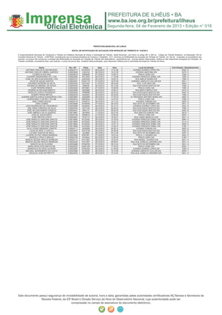 Segunda-feira, 04 de Fevereiro de 2013 • Edição n° 018



                                                                                         PREFEITURA MUNICIPAL DE ILHÉUS

                                                                EDITAL DE NOTIFICAÇÃO DE AUTUAÇÃO POR INFRAÇÃO DE TRÂNSITO N.º 010/2013

O Superintendente Municipal de Transporte e Trânsito da Prefeitura Municipal de Ilhéus e Autoridade de Trânsito deste Município, com fulcro no artigo 281 e 282 do Código de Trânsito Brasileiro, na Resolução 149 do
Conselho Nacional de Trânsito - CONTRAN, considerando que a Empresa Brasileira de Correios e Telégrafos - ECT, devolveu as Notificações de Autuação por Infração de Trânsito por não ter localizado os proprietários dos
veículos, ou porque não comprovou a entrega das Notificações de Autuação por Infração de Trânsito aos destinatários, proprietários dos veículos abaixo relacionados, notifica-os das respectivas Autuações por Infrações de
Trânsito cometidas, concedendo-lhes, caso queiram, o prazo de quinze dias contados desta publicação, para interporem Defesa junto à Autoridade Municipal de Trânsito de Ilhéus.


                      Nome                                   Nro. AIT         Placa            Data             Hora                          Local da Infração                        Cód Infração / Desdobramento
        ANTONIO CARLOS ALVES MACEDO                        IL00024713       EEO4578         28/12/2012         17:41:06                  AVENIDA SOARES LOPES S/N                                 5452 / 2
       ANTONIO CARLOS CABRAL QUEIROZ                       IL00023894       JLM3162         28/12/2012         15:27:59                    AVENIDA UBAITABA S/N                                   5479 / 0
               CLEBER ALVES DIAS                           IL00024618       JQN9046         27/12/2012         10:28:18                       PRACA CAIRU S/N                                     7366 / 2
         COHIDRO ENGENHARIA S/C LTDA                       IL00023893       NYL2045         28/12/2012         11:33:06                AVENIDA PRINCEZA IZABEL S/N                                7366 / 2
       COML DE GEN ALIM SHAUANA LTDA                       IL00024707       JQW4204         26/12/2012         16:22:10                    RUA AMELIA NUNES S/N                                   7366 / 2
             DAVID DE SOUZA SANTOS                         IL00024621       KHQ7170         27/12/2012         16:57:59                AVENIDA LINDOLFO COLLOR S/N                                5541 / 1
           EDUARDO MOREIRA DA SILVA                        IL00024250       NZY4397         21/12/2012         08:43:09                      RUA 13 DE MAIO S/N                                   6050 / 1
          EGUINALDO MANOEL DE SOUZA                        IL00024043        JMI9436        26/12/2012         02:12:59                 RUA EUSTAQUIO BASTOS S/N                                  7366 / 2
              ELMO PEREIRA RAMOS                           IL00024620       OKV0601         27/12/2012         10:59:55                       PRACA CAIRU 346                                     7366 / 2
           ERASMO ALVES NASCIMENTO                         IL00023895       JQQ0969         28/12/2012         15:58:10                    RUA BENTO BERILO S/N                                   5479 / 0
           GERALDO COSTA FIGUEREDO                         IL00024046       JPM9896         26/12/2012         04:22:35                 RUA EUSTAQUIO BASTOS S/N                                  5452 / 6
              GILMAR FARIAS MATOS                          IL00024045       JSQ3444         26/12/2012         02:44:05                 RUA EUSTAQUIO BASTOS S/N                                  7366 / 2
    GUERRA SANTOS SOM & ACESSORIOS LTDA                    IL00023887       JQQ2598         26/12/2012         17:27:23               01 TRAVESSA ANTONIO MUNIZ S/N                               5460 / 0
         HOSPEDARIA O ASTRO LTDA ME                        IL00024619       EMP2934         27/12/2012         10:57:43                       PRACA CAIRU 346                                     7366 / 2
               IANE CONDE ROCHA                            IL00024718       JPQ6727         29/12/2012         10:17:23                     AVENIDA ITABUNA S/N                                   5550 / 0
                  JANIO GOMES                              IL00023889       HGX6449         27/12/2012         08:19:03                 RUA SETE DE SETEMBRO S/N                                  5541 / 4
        JOAO RODRIGUES DE FIGUEIREDO                       IL00023898       NJA6250         28/12/2012         22:12:14                  AVENIDA SOARES LOPES S/N                                 5452 / 5
          JOEL BRAS CARDOSO DA SILVA                       IL00024044       JQT4149         26/12/2012         02:20:32                 RUA EUSTAQUIO BASTOS S/N                                  7366 / 2
         JOSE AELSON RAMOS FONSECA                         IL00024451       JSK4137         28/12/2012         09:45:32                 RUA EUSTAQUIO BASTOS S/N                                  5452 / 6
          JOSE AMERICO SILVA QUIEROZ                       IL00019891       JNY6659         11/12/2012         05:27:44                   RUA SANTOS DUMONT S/N                                   5819 / 1
              JOSE DE JESUS BISPO                          IL00024708       JRM4619         27/12/2012         10:26:45                       PRACA CAIRU S/N                                     6050 / 1
              JOSE FREITAS COSTA                           IL00023891       JPX3170         28/12/2012         10:44:01                   RUA JOANA ANGELICA S/N                                  5541 / 4
        JOSE RANULFO SANTANA SANTOS                        IL00019892       NYZ2042         29/12/2012         10:16:30                AVENIDA PRINCEZA IZABEL S/N                                6084 / 4
        JOSE RANULFO SANTANA SANTOS                        IL00019893       NYZ2042         29/12/2012         10:22:13                AVENIDA PRINCEZA IZABEL S/N                                6114 / 0
        JOSE RANULFO SANTANA SANTOS                        IL00019894       NYZ2042         29/12/2012         10:27:13                AVENIDA PRINCEZA IZABEL S/N                                5959 / 4
        JOSE RANULFO SANTANA SANTOS                        IL00019895       NYZ2042         29/12/2012         10:38:12                AVENIDA PRINCEZA IZABEL S/N                                5185 / 1
         JULIO CESAR ANDRADE CAMPOS                        IL00024717       JRU6999         29/12/2012         09:39:14                     AVENIDA ITABUNA S/N                                   5550 / 0
            LOCALIZA RENT A CAR S.A.                       IL00024047       OOV2728         26/12/2012         04:26:26                 RUA EUSTAQUIO BASTOS S/N                                  5452 / 6
            LUCIANO SANTOS DE MELO                         IL00024714       JSL9885         29/12/2012         09:14:36                 RUA SETE DE SETEMBRO S/N                                  5487 / 0
        LUCIENE DA PAZ FARIAS BARBOSA                      IL00023890       NZB1651         27/12/2012         14:57:44                    PRACA J.J SEABRA S/N                                   5452 / 2
            MARCELO CRUZ D ARAUJO                          IL00024706        NYI4844        26/12/2012         12:29:30                       PRACA CAIRU S/N                                     5185 / 1
       MARCIA HELENA ARAUJO BARBOSA                        IL00024712       NYX1697         28/12/2012         10:43:44                   RUA MISAEL TAVARES S/N                                  5541 / 4
       MARCIA HELENA ARAUJO BARBOSA                        IL00024453       NYX1697         28/12/2012         09:58:07               RUA ALM. AURELIO LINHARES S/N                               5541 / 4
             MARCIO SA DE OLIVEIRA                         IL00023888       NTM4762         27/12/2012         08:15:32                 RUA SETE DE SETEMBRO S/N                                  5541 / 4
           MARIA ROSA DOS SANTOS ME                        IL00024623       OKM1354         29/12/2012         17:02:32                       PRACA CAIRU S/N                                     6050 / 1
          MARISTELA DA CRUZ OLIVEIRA                       IL00023897       NTM1504         28/12/2012         21:30:29                  AVENIDA SOARES LOPES S/N                                 7366 / 2
        MICHAEL SACRAMENTO DA COSTA                        IL00023896       NYZ5235         28/12/2012         16:13:06                AVENIDA LINDOLFO COLLOR S/N                                6050 / 1
            OSVALDO JOSE DE PRETTO                         IL00024454       OKO2261         28/12/2012         10:12:44               RUA ALM. AURELIO LINHARES S/N                               5541 / 4




Este documento possui segurança de inviolabilidade de autoria, hora e data, garantidas pelas autoridades certiﬁcadoras AC/Serasa e Secretaria da
                Receita Federal, da ICP Brasil e Divisão Serviço da Hora do Observatório Nacional, cuja autenticidade pode ser
                                        comprovada no campo de assinatura do documento eletrônico.
 