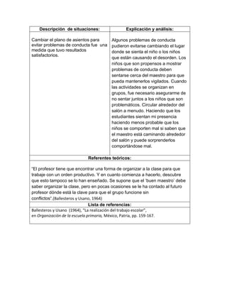 Descripción de situaciones:

Explicación y análisis:

Cambiar el plano de asientos para
evitar problemas de conducta fue una
medida que tuvo resultados
satisfactorios.

Algunos problemas de conducta
pudieron evitarse cambiando el lugar
donde se sienta el niño o los niños
que están causando el desorden. Los
niños que son propensos a mostrar
problemas de conducta deben
sentarse cerca del maestro para que
pueda mantenerlos vigilados. Cuando
las actividades se organizan en
grupos, fue necesario asegurarme de
no sentar juntos a los niños que son
problemáticos. Circular alrededor del
salón a menudo. Haciendo que los
estudiantes sientan mi presencia
haciendo menos probable que los
niños se comporten mal si saben que
el maestro está caminando alrededor
del salón y puede sorprenderlos
comportándose mal.

Referentes teóricos:
“El profesor tiene que encontrar una forma de organizar a la clase para que
trabaje con un orden productivo. Y en cuanto comienza a hacerlo, descubre
que esto tampoco se lo han enseñado. Se supone que el „buen maestro‟ debe
saber organizar la clase, pero en pocas ocasiones se le ha contado al futuro
profesor dónde está la clave para que el grupo funcione sin
conflictos“.(Ballesteros y Usano, 1964)
Lista de referencias:
Ballesteros y Usano (1964), “La realización del trabajo escolar”,
en Organización de la escuela primaria, México, Patria, pp. 159-167.

 