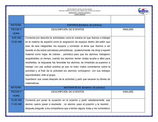 SUBSECRETARÍA DE EDUCACIÓN NORMAL
DEPARTAMENTO DE EDUCACIÓN NORMAL
ESCUELA NORMAL DE EDUCACIÓN PÚBLICA DEL ESTADO DE HIDALGO
OBSERVACION Y PRACTICA DOCENTE II
CUARTO SEMESTRE
MATERIA: ESPAÑOLII(materia de práctica)
FECHA Y
HORA
DESCRIPCIÓN DE EVENTOS ANALISIS
9:40 AM
10:30 AM
Comencé por describir la actividades como la manera en que íbamos a trabajar
en la materia de español como la asignación de equipos dentro del salón que
eran de seis integrantes los equipos y comentar el tema que íbamos a ver
durante el día sobre caricaturas periodísticas , posteriormente me dirigí a repartir
material como hojas de colores , periódico para que los alumnos trabajaran
asignándoles un tiempo, cuando los alumnos tenían dudas acudía a ellos para
resolverlas, la respuesta fue favorable los alumnos de inmediato se pusieron a
trabajar con una actitud positiva ya que no hubo malos comentarios sobre la
actividad y al final de la actividad los alumnos concluyeron con sus trabajos
exponiéndolos ante el grupo.
Guardaron sus cosas después de la actividad y pedí que sacaran su libreta de
matemáticas.
MATERIA: MATEMATICAS II(materia de práctica)
FECHA Y
HORA
DESCRIPCIÓN DE EVENTOS ANALISIS
10:30 AM
11:20 AM
Comencé por poner la ecuación en el pizarrón y pedir voluntariamente que
alumno quería pasar a resolverla , un alumno paso al pizarrón y la resolvió ,
después pregunte a los compañeros que si tenían alguna duda y me comentaron
 