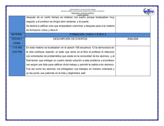 SUBSECRETARÍA DE EDUCACIÓN NORMAL
DEPARTAMENTO DE EDUCACIÓN NORMAL
ESCUELA NORMAL DE EDUCACIÓN PÚBLICA DEL ESTADO DE HIDALGO
OBSERVACION Y PRACTICA DOCENTE II
CUARTO SEMESTRE
después de un cierto tiempo se notaban con sueño porque bostezaban muy
seguido y el profesor se dirigió abrir ventanas y la puerta.
Se dedicó a calificar a los que empezaban a terminar y después paso a la materia
de formación cívica y ética II.
MATERIA: FORMACIÓN CÍVICA Y ÉTICA II
FECHA Y
HORA
DESCRIPCIÓN DE EVENTOS ANALISIS
1:15 AM
2:00 PM
En esta materia se localizaban en la sesión 106 secuencia 12 la democracia en
la vida cotidiana, leyendo un texto que venía en el libro el profesor lo relaciono
con actividades de problemática que existe en la comunidad de los alumnos, y al
final tenían que entregar un cuadro dando solución a este problema y el profesor
me asigno una lista para calificar dicho trabajo y permitir la salida a los alumnos.
Fue así como los alumnos me entregaban sus trabajos en manera ordenada y
yo les ponía una palomita en la lista y dejándolos salir
 