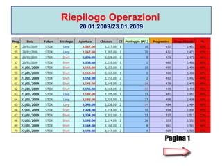 Riepilogo Operazioni   20.01.2009/23.01.2009 Pagina 1 