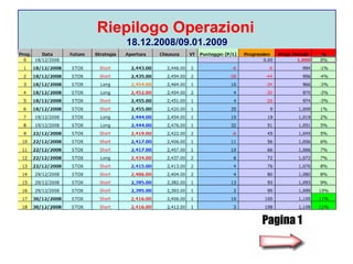 Riepilogo Operazioni   18.12.2008/09.01.2009 Pagina 1 