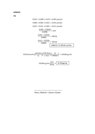 EJEMPLO
41)
0,418 + 0,408 + 0,379 = 0,401 𝜇𝑚𝑜𝑙𝑒𝑠
0,480 + 0,406 + 0,421 = 0,435 𝜇𝑚𝑜𝑙𝑒𝑠
0,421 + 0,411 + 0,401 = 0,411 𝜇𝑚𝑜𝑙𝑒𝑠
0,401 − 0,0236
0,0006
= 629
0,435 − 0,0236
0,0006
= 685,66
0,411 − 0,0236
0,0006
= 645,66
653,44 𝜇𝑚𝑜𝑙𝑒𝑠(
𝜇𝑚𝑜𝑙𝑒𝑠
1𝐿
)(
194,18 𝑔
1 𝑚𝑜𝑙
) (
1𝐿
1000𝑚𝑙
) = 126,88 𝜇𝑔/𝑚𝑙
126,88 𝜇𝑔/𝑚𝑙
5𝑚𝑙
25𝑚𝑔
=
Mercy Elizabeth Cabezas Gérman
1,960.32 / 3= 653,44 µmoles
25,376µg/mg
 