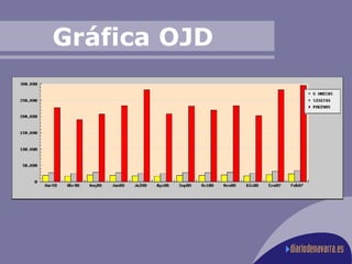 Gráfica OJD 