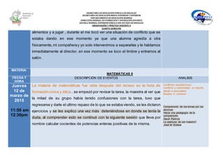 SECRETARÍA DEEDUCACIÓNPÚBLICA DEHIDALGO
SECRETARÌA DEEDUCACIÒNMEDIA SUPERIOR Y SUPERIOR
DEPARTAMENTO DEEDUCACIÒN NORMAL
DIRECCIÓNGENERAL DEFORMACIÓNY SUPERACIÓNDOCENTE
ESCUELA NORMAL SUPERIOR PÚBLICA DEL ESTADO DEHIDALGO
OBSERVACIÓN Y PRÁCTICA DOCENTE II
CUARTO SEMESTRE
alimentos y a jugar , durante el me tocó ver una situación de conflicto que se
estaba dando en ese momento ya que una alumna agredía a otra
físicamente,mi compañeray yo solo intervenimos a separarlas y le hablamos
inmediatamente al director, en ese momento se toco el timbre y entramos al
salón.
MATERIA:
MATEMÁTICAS II
FECHA Y
HORA
DESCRIPCIÓN DE EVENTOS ANALISIS
Jueves
12 de
marzo de
2015
11:50 am
12:30pm
La materia de matemáticas fue vista después del receso en la hora de
formacióncívica y ética , se empezó por revisar la tarea, la maestra al ver que
la mitad de su grupo había tenido confusiones con la tarea, tuvo que
regresarse y darle el ultimo repaso de lo que se estaba viendo, se les dictaron
ejercicios y se les explico una vez más deteniéndose en donde se tenía la
duda, al comprender esto se continuó con la siguiente sesión que lleva por
nombre calcular cocientes de potencias enteras positivas de la misma.
Conflictos (académicos)
Conflicto y colectividad: un reporte
desde a secundaria.
Bradley A. Levinson
Comprensión de los temas por los
alumnos
Hacia una pedagogía de la
comprensión
David Perkins
La aventura de ser maestro*
José M. Esteve
 
