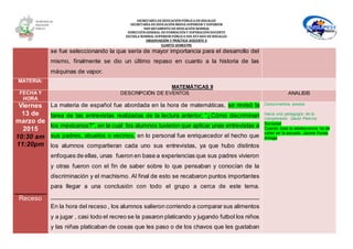 SECRETARÍA DEEDUCACIÓNPÚBLICA DEHIDALGO
SECRETARÌA DEEDUCACIÒNMEDIA SUPERIOR Y SUPERIOR
DEPARTAMENTO DEEDUCACIÒN NORMAL
DIRECCIÓNGENERAL DEFORMACIÓNY SUPERACIÓNDOCENTE
ESCUELA NORMAL SUPERIOR PÚBLICA DEL ESTADO DEHIDALGO
OBSERVACIÓN Y PRÁCTICA DOCENTE II
CUARTO SEMESTRE
se fue seleccionando la que sería de mayor importancia para el desarrollo del
mismo, finalmente se dio un último repaso en cuanto a la historia de las
máquinas de vapor.
MATERIA:
MATEMÁTICAS II
FECHA Y
HORA
DESCRIPCIÓN DE EVENTOS ANALISIS
Viernes
13 de
marzo de
2015
10:30 am
11:20pm
Receso
La materia de español fue abordada en la hora de matemáticas, se revisó la
tarea de las entrevistas realizadas de la lectura anterior; “¿Cómo discriminan
los mexicanos?”, en la cual los alumnos tuvieron que aplicar unas entrevistas a
sus padres, abuelos o vecinos, en lo personal fue enriquecedor el hecho que
los alumnos compartieran cada uno sus entrevistas, ya que hubo distintos
enfoques de ellas, unas fueron en base a experiencias que sus padres vivieron
y otras fueron con el fin de saber sobre lo que pensaban y conocían de la
discriminación y el machismo. Al final de esto se recabaron puntos importantes
para llegar a una conclusión con todo el grupo a cerca de este tema.
________________________________________________________________
En la hora del receso , los alumnos salieron corriendo a comparar sus alimentos
y a jugar , casi todo el recreo se la pasaron platicando y jugando futbol los niños
y las niñas platicaban de cosas que les paso o de los chavos que les gustaban
Conocimentos previos
Hacia una pedagogía de la
comprensión David Perkins
Sociedad
Cuando toda la adolescencia ha de
caber en la escuela Jaume Funes
Artiaga
 