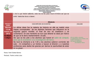 SECRETARÍA DEEDUCACIÓNPÚBLICA DEHIDALGO
SECRETARÌA DEEDUCACIÒNMEDIA SUPERIOR Y SUPERIOR
DEPARTAMENTO DEEDUCACIÒN NORMAL
DIRECCIÓNGENERAL DEFORMACIÓNY SUPERACIÓNDOCENTE
ESCUELA NORMAL SUPERIOR PÚBLICA DEL ESTADO DEHIDALGO
OBSERVACIÓN Y PRÁCTICA DOCENTE II
CUARTO SEMESTRE
o de lo que harían saliendo, esta vez se les paso tocar el timbre así que se
entró hasta las doce a clases .
Historia
FECHA Y
HORA
DESCRIPCIÓN DE EVENTOS ANALISIS
Viernes
13 de
marzo de
2015
12:00pm
1:30pm
La ultima clase fue la materia de historia en ella se realizó unos
mapas conceptuales de los distintos factores que influyeron en la
segunda guerra mundial, al final de eso se analizaron y se
comentaron. En ese momento se tuvo que detener la clase por motivo
de que se le daría mantenimiento al aula.
Así que se les pido a los alumnos que fueran al salón de cómputo,
para que le avanzaran a su investigación del barco.
Se tocó la chicharra a la 1:30 y los alumnos salieron corriendo del
aula , mi compañera y yo fuimos a buscar al director y a nuestras
profesoras para darles las gracias por darnos la oportunidad de estar
en su grupo .
Uso de medios y recursos
La organización de los medios y las
nuevas tecnologías en
Los centros educativos.
Julio Barroso Osuna
Reviso: Yareli Esteban Barrera
Revisado : Paulina cordero Leiva
 