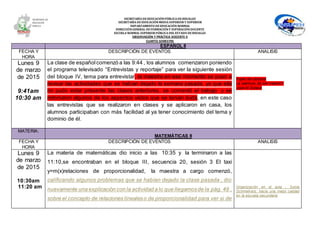 SECRETARÍA DEEDUCACIÓNPÚBLICA DEHIDALGO
SECRETARÌA DEEDUCACIÒNMEDIA SUPERIOR Y SUPERIOR
DEPARTAMENTO DEEDUCACIÒN NORMAL
DIRECCIÓNGENERAL DEFORMACIÓNY SUPERACIÓNDOCENTE
ESCUELA NORMAL SUPERIOR PÚBLICA DEL ESTADO DEHIDALGO
OBSERVACIÓN Y PRÁCTICA DOCENTE II
CUARTO SEMESTRE
ESPAÑOL II
FECHA Y
HORA
DESCRIPCIÓN DE EVENTOS ANALISIS
Lunes 9
de marzo
de 2015
9:41am
10:30 am
La clase de españolcomenzó a las 9:44 , los alumnos comenzaron poniendo
el programa televisado “Entrevistas y reportaje” para ver la siguiente sesión
del bloque IV, tema para entrevistar, la maestra en ese momento se puso a
revisar las actividades que se habían dejado la semana pasada, ya que ella
no pudo estar presente las clases anteriores, se comentó el trabajo y se
retomaron algunos de los aspectos vistos que se tenían duda, en este caso
las entrevistas que se realizaron en clases y se aplicaron en casa, los
alumnos participaban con más facilidad al ya tener conocimiento del tema y
dominio de él.
Papel del docente
La aventura de ser maestro*
José M. Esteve
MATERIA:
MATEMÁTICAS II
FECHA Y
HORA
DESCRIPCIÓN DE EVENTOS ANALISIS
Lunes 9
de marzo
de 2015
10:30am
11:20 am
La materia de matemáticas dio inicio a las 10:35 y la terminaron a las
11:10,se encontraban en el bloque III, secuencia 20, sesión 3 El taxi
y=m(x)relaciones de proporcionalidad, la maestra a cargo comenzó,
calificando algunos problemas que se habían dejado la clase pasada , dio
nuevamente una explicación con la actividad a lo que llegamosde la pág. 49 ,
sobre el concepto de relaciones linealeso de proporcionalidad para ver si de
Organización en el aula , Sylvia
Schmelkers: hacia una mejor calidad
en la escuela secundaria
 