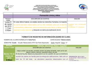 SECRETARÍA DEEDUCACIÓNPÚBLICA DEHIDALGO
SECRETARÌA DEEDUCACIÒNMEDIA SUPERIOR Y SUPERIOR
DEPARTAMENTO DEEDUCACIÒN NORMAL
DIRECCIÓNGENERAL DEFORMACIÓNY SUPERACIÓNDOCENTE
ESCUELA NORMAL SUPERIOR PÚBLICA DEL ESTADO DEHIDALGO
OBSERVACIÓN Y PRÁCTICA DOCENTE II
CUARTO SEMESTRE
Formación cívica y ética
FECHA Y
HORA
DESCRIPCIÓN DE EVENTOS ANALISIS
Lunes 9
de marzo
de 2015
1:11pm
2:00pm
En esta última materia, se estaba viendo los derechos humanos, la maestra
les ponía ejemplos relacionados con su vida cotidiana, para que el alumno
comprendieray relacionara estos,la maestra les puso hacer un dibujo donde
plasmaron estos derechos y después se daría una explicación de él.
Estrategias para complementar
un tema.
La creatividad, R. S. Nickerson
FORMATO DE REGISTRO DE INFORMACIÓN (DIARIO DE CLASE)
NOMBRE DEL ALUMNO NORMALISTA: Karla Parra ESPECIALIDAD: Telesecundaria
SEMESTRE: Cuarto Escuela Telesecundaria #701 San Pedro Nopancalco, Grado: Segundo Grupo: “C”
MATERIA: Historia, educación física , español
FECHA Y HORA DESCRIPCIÓN DE EVENTOS
Llegue puntual a la escuela, se tendría reunión de padres de familia, razón por la cual
algunos padres y alumnos esperaban afuera del aula.
ANALISIS
Martes 10 de
marzo de
2015
8:00am
El día de hoy las clases se pospusieroncon la cuestión de que se tendría la
reunión de padres de familia para la entrega de calificaciones, falto solo un
tutor de 19 del total, se abordaron aspectos relacionados con el
ORGANIZACIÓN EN EL AULA
“el aula cerrada”. Martyn Descombe
Disciplina:
y en secundaria voy…
 