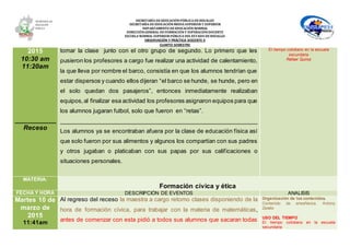 SECRETARÍA DEEDUCACIÓNPÚBLICA DEHIDALGO
SECRETARÌA DEEDUCACIÒNMEDIA SUPERIOR Y SUPERIOR
DEPARTAMENTO DEEDUCACIÒN NORMAL
DIRECCIÓNGENERAL DEFORMACIÓNY SUPERACIÓNDOCENTE
ESCUELA NORMAL SUPERIOR PÚBLICA DEL ESTADO DEHIDALGO
OBSERVACIÓN Y PRÁCTICA DOCENTE II
CUARTO SEMESTRE
2015
10:30 am
11:20am
___________
Receso
tomar la clase junto con el otro grupo de segundo. Lo primero que les
pusieron los profesores a cargo fue realizar una actividad de calentamiento,
la que lleva por nombre el barco, consistía en que los alumnos tendrían que
estar dispersos y cuando ellos dijeran “el barco se hunde, se hunde, pero en
el solo quedan dos pasajeros”, entonces inmediatamente realizaban
equipos,al finalizar esa actividad los profesores asignaron equipos para que
los alumnos jugaran futbol, solo que fueron en “retas”.
_____________________________________________________________
Los alumnos ya se encontraban afuera por la clase de educación física así
que solo fueron por sus alimentos y algunos los compartían con sus padres
y otros jugaban o platicaban con sus papas por sus calificaciones o
situaciones personales.
El tiempo cotidiano en la escuela
secundaria
Rafael Quiroz
MATERIA:
Formación cívica y ética
FECHA Y HORA DESCRIPCIÓN DE EVENTOS ANALISIS
Martes 10 de
marzo de
2015
11:41am
Al regreso del receso la maestra a cargo retomo clases disponiendo de la
hora de formación cívica, para trabajar con la materia de matemáticas,
antes de comenzar con esta pidió a todos sus alumnos que sacaran todas
Organización de los contenidos.
Contenido de enseñanza. Antony
Zavala
USO DEL TIEMPO
El tiempo cotidiano en la escuela
secundaria
 