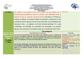 SECRETARÍA DEEDUCACIÓNPÚBLICA DEHIDALGO
SECRETARÌA DEEDUCACIÒNMEDIA SUPERIOR Y SUPERIOR
DEPARTAMENTO DEEDUCACIÒN NORMAL
DIRECCIÓNGENERAL DEFORMACIÓNY SUPERACIÓNDOCENTE
ESCUELA NORMAL SUPERIOR PÚBLICA DEL ESTADO DEHIDALGO
OBSERVACIÓN Y PRÁCTICA DOCENTE II
CUARTO SEMESTRE
12:20pm sus tareas y las pusieran arriba de su butaca ya que pasaría en un
momento para revisarlas, se tomó 10 minutos para calificarlas todas, al
término de eso se comenzó una nueva sesión del bloque IV (Potencia y
notación científica), se empezó leyendo el propósito y explicando en qué
consistía la sesión,después de eso se les dejo hacer unas actividades que
marcaba el libro , se realizaron de forma individual dándoles 10 m para
contestarlas, al terminarlas se comentaron las respuestas y se pusieron
algunos otros ejercicios en el pizarrón para que se resolvieran entre todos.
Rafael Quiroz
Tecnológicas
FECHA Y HORA DESCRIPCIÓN DE EVENTOS ANALISIS
Martes 10 de
marzo de
2015
12:20pm
1:10pm
La hora de tecnologías fue dispuesta para trabajar con la materia de
historia, la maestra comenzó con una nueva sesión del libro causas de la
segunda guerra mundial, se empezó leyendo una lectura que marcaba el
libro y se realizaron una que otra actividad del mismo.
Se hicieron preguntas a los alumnos después de finalizar la lectura, con el
fin de saber si se había comprendido esta, después de eso se realizó una
tabla en el pizarrón donde se llenó con aspectos que eran de mayor
relevancia.
Las clases dieron fin a la 1 de la tarde, por motivos de la institución.
Organización en el aula, Sylvia
Schmelkers: hacia una mejor calidad
en la escuela secundaria
uso del tiempo
El funcionamiento de la escuela
secundaria y las condiciones del
trabajo docente
Vicente Mayorga Cervantes
Comprensión de los temas por los
alumnos
Hacia una pedagogía de la
comprensión
David Perkins
Organización escolar
El funcionamiento de la escuela
secundaria y las condiciones docentes.
Vicente Mayorga C.
 