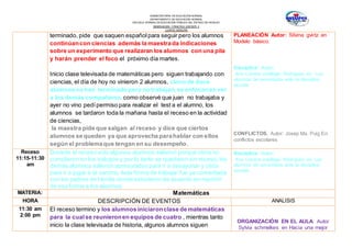 SUBSECRETARÍA DE EDUCACIÓN NORMAL
DEPARTAMENTO DE EDUCACIÓN NORMAL
ESCUELA NORMAL DE EDUCACIÓN PÚBLICA DEL ESTADO DE HIDALGO
OBSERVACION Y PRACTICA DOCENTE II
CUARTO SEMESTRE
terminado, pide que saquen españolpara seguir pero los alumnos
continúancon ciencias además la maestrada indicaciones
sobre un experimento que realizaran los alumnos con una pila
y harán prender el foco el próximo día martes.
Inicio clase televisada de matemáticas pero siguen trabajando con
ciencias, el día de hoy no vinieron 2 alumnos, cinco de doce
alumnos no han terminado pero no trabajan,se enfocanen ver
a los demás compañeros, como observé que juan no trabajaba y
ayer no vino pedípermiso para realizar el test a el alumno, los
alumnos se tardaron toda la mañana hasta el receso en la actividad
de ciencias,
la maestra pide que salgan al receso y dice que ciertos
alumnos se queden ya que aprovecha parahablar con ellos
según el problemaque tengan en su desempeño.
PLANEACIÓN Autor: Silvina gvirtz en
Modelo básico.
Disciplina: Autor:
Ana Cristina zubillaga Rodríguez en: Los
alumnos de secundaria ante la disciplina
escolar
CONFLICTOS. Autor: Josep Ma. Puig En:
conflictos escolares
Receso
11:15-11:30
am
Durante el receso solo algunos alumnos salieron porque otros no
cumplieron en los trabajos y por lo tanto se quedaron sin receso,los
demás alumnos salieron apresurados para ir a desayunar y otros
para ir a jugar a la cancha, ésta forma de trabajar fue ya comentada
con los padres de familia donde estuvieron de acuerdo en reprimir
de esa forma a los alumnos.
Disciplina: Autor:
Ana Cristina zubillaga Rodríguez en: Los
alumnos de secundaria ante la disciplina
escolar.
MATERIA: Matemáticas
HORA DESCRIPCIÓN DE EVENTOS ANALISIS
11:30 am
2:00 pm
El receso termino y los alumnos iniciaronclase de matemáticas
para la cualse reunieronen equipos de cuatro , mientras tanto
inicio la clase televisada de historia, algunos alumnos siguen
ORGANIZACIÓN EN EL AULA: Autor
Sylvia schmelkes en Hacia una mejor
 