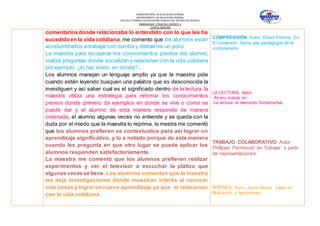 SUBSECRETARÍA DE EDUCACIÓN NORMAL
DEPARTAMENTO DE EDUCACIÓN NORMAL
ESCUELA NORMAL DE EDUCACIÓN PÚBLICA DEL ESTADO DE HIDALGO
OBSERVACION Y PRACTICA DOCENTE II
CUARTO SEMESTRE
comentariosdonde relacionaba lo entendido con lo que les ha
sucedidoen la vida cotidiana,me comento que los alumnos están
acostumbrados a trabajar con zumba y distraerse un poco.
La maestra para recuperar los conocimientos previos del alumno,
realiza preguntas donde socializan y relacionan con la vida cotidiana
por ejemplo: ¿lo haz vivido, en donde?.
Los alumnos manejan un lenguaje amplio ya que la maestra pide
cuando están leyendo busquen una palabra que es desconocida la
investiguen y así saber cual es el significado dentro de la lectura, la
maestra utiliza una estrategia para retomar los conocimientos
previos donde primero da ejemplos en donde se vive o como se
puede dar y el alumno de esta manera responde de manera
ordenada, el alumno algunas veces no entiende y se queda con la
duda por el miedo que la maestra lo reprima, la mestra me comentó
que los alumnos prefieren se contextualice para así lograr un
aprendizaje significativo, y lo a notado porque de esta manera
cuando les pregunta en que otro lugar se puede aplicar los
alumnos responden satisfactoriamente.
La maestra me comentó que los alumnos prefieren realizar
experimentos y ver el televisor a escuchar la plática que
algunas veces se tiene. Los alumnos comentan que la maestra
les deja investigaciones donde muestran interés al conocer
más cosas y lograr un nuevo aprendizaje ya que lo relacionan
con la vida cotidiana.
COMPRENSIÓN. Autor: David Perkins. En
El contenido: hacia una pedagogía de la
comprensión
LA LECTURA. Autor:
Álvaro matute en:
La lectura: el elemento fundamental.
TRABAJO COLABORATIVO Autor
Phillippe Perrenoud en Trabajar a partir
de representaciones.
INTERÉS. Autor: Jesús Alonzo Tapia en:
Motivación y Aprendizaje
 