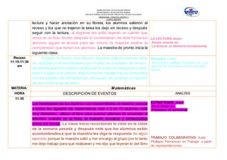 SUBSECRETARÍA DE EDUCACIÓN NORMAL
DEPARTAMENTO DE EDUCACIÓN NORMAL
ESCUELA NORMAL DE EDUCACIÓN PÚBLICA DEL ESTADO DE HIDALGO
OBSERVACION Y PRACTICA DOCENTE II
CUARTO SEMESTRE
lectura y hacer anotación en su libreta, los alumnos salieron al
receso y los que no trajeron la tarea los dejo sin receso y después
seguir con la lectura, al regresar les pidió leyeran un cuento que
venía en el libro donde después lo comentarían, de ésta forma los
alumnos siguen la lectura para así mismo la maestra analice la
comprensión que tienen los alumnos. La maestra de pronto inicia la
siguiente clase.
LA LECTURA. Autor:
Álvaro matute en:
La lectura: el elemento fundamental.
Receso
11:15-11:30
am
Durante el receso solo algunos alumnos salieron porque otros
no cumplieron en los trabajos y por lo tanto se quedaron sin receso,
los demás alumnos salieron apresurados para ir a desayunar y otros
para ir a jugar a la cancha, ésta forma de trabajar fue ya comentada
con los padres de familia donde estuvieron de acuerdo en reprimir
de esa forma a los alumnos.
Disciplina: Autor:
Ana Cristina zubillaga Rodríguez en: Los
alumnos de secundaria ante la disciplina
escolar.
MATERIA: Matemáticas
HORA DESCRIPCIÓN DE EVENTOS ANALISIS
11:35
Las habilidades de los alumnos son desarrolladas al máximo porque
a todos les agradan las matemáticas solo a 3 de 15 alumnos noté
muy distraídos, utilizan el libro para guiarse además de encender el
televisor cuando es la hora, la maestra socializa y contextualiza
sobre los temas. La clase inicio recordando lo visto en la clase
de la semana pasada y después note que los alumnos están
acostumbradosa que la maestra les diga la respuesta de algún
ejercicio porque la maestra salió y me encargo al grupo por lo tanto
me dejo trabajo para que realizaran y me dijo que leyeran lo del libro
ESTRATEGIAS. Autor:
David Nunan en :
Estrategias de aprendizaje
TRABAJO COLABORATIVO Autor
Phillippe Perrenoud en Trabajar a partir
de representaciones….
 