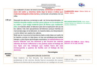 SUBSECRETARÍA DE EDUCACIÓN NORMAL
DEPARTAMENTO DE EDUCACIÓN NORMAL
ESCUELA NORMAL DE EDUCACIÓN PÚBLICA DEL ESTADO DE HIDALGO
OBSERVACION Y PRACTICA DOCENTE II
CUARTO SEMESTRE
2:00 pm
que realizarán el aseo de toda la semana, comienzan a realizar el
aseo del salón y mientras tanto deja la tarea e indica que
materias trabajarán eldía martes y comienzan a levantarse de sus
sillas.
Después los alumnos comienzan a salir de forma desordenada y la
maestra me pide realice una flor para colocar en la ventana de
su salón y que traiga material para 20 flores que realizarán
ellos, la maestra utilizó el televisor para dar la explicación del uso de
los valores más bien apoyándose del televisor porque mientras se
mencionaba algo en la televisión, la maestra daba una interpretación
y como deben ser usados los valores.
Noté que es muy poca la importancia dada a esta clase por parte de
la maestra, porque no deja tarea, no hay una estrategia para realizar
trabajos y para lograr aprendizajes esperados, la maestra tiene una
buena relación con los alumnos y les inculca los valores
además de hacer reflexionar a los padres sobre el trabajo de
sus hijos con los trabajos que realiza fuera del aula
inmiscuyendo a padres de familia con el trabajo de los
alumnos.
PLANEACIÓN Autor: Silvina Gvirtz en
Modelo básico.
RECURSOS DIDACTICOS. Autor: Isidro
moreno herrero en: Utilización de medios y
recursos didácticos.
PADRES DE FAMILIA Autor: Marty
Descom en el aula cerrada.
MATERIA:
Tecnologías
HORA DESCRIPCIÓN DE EVENTOS ANALISIS
Ésta materia no fue llevada, los alumnos que tuvieron
problemas el día viernes donde fueron acusados de causar
daños en la lámina de la escuela tuvieron un castigo en el cual
CONFLICTOS. Autor: Josep Ma. Puig En:
conflictos escolares
 