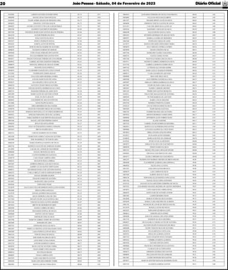 1017 Rafaek Governo divulga resultado do concurso da Polícia Civil da Paraíba | PDF