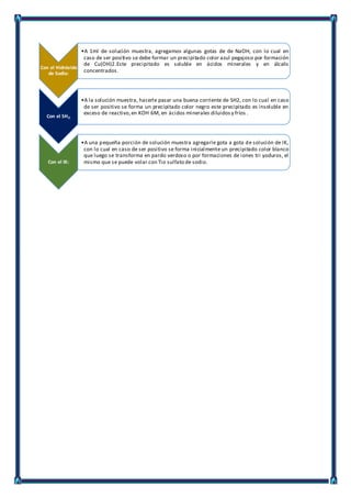 Con el Hidróxido
de Sodio:
•A 1ml de solución muestra, agregamos algunas gotas de de NaOH, con lo cual en
caso de ser positivo se debe formar un precipitado color azul pegajoso por formación
de Cu(OH)2.Este precipitado es soluble en ácidos minerales y en álcalis
concentrados.
Con el SH2:
•A la solución muestra, hacerle pasar una buena corriente de SH2, con lo cual en caso
de ser positivo se forma un precipitado color negro este precipitado es insoluble en
exceso de reactivo,en KOH 6M, en ácidos minerales diluidos y fríos .
Con el IK:
•A una pequeña porción de solución muestra agregarle gota a gota de solución de IK,
con lo cual en caso de ser positivo se forma inicialmente un precipitado color blanco
que luego se transforma en pardo verdoso o por formaciones de iones tri yoduros, el
mismo que se puede volar con Tio sulfato de sodio.
 