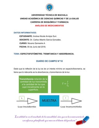 La calidad no es el resultado de la casualidad, sino que es la consecuencia de
un esfuerzo planificado que nace en eldiseño del producto"
UNIVERSIDAD TÉCNICA DE MACHALA
UNIDAD ACADÉMICA DE CIENCIAS QUÍMICAS Y DE LA SALUD
CARRERA DE BIOQUÍMICA Y FARMACIA
ANÁLISIS DE MEDICAMENTOS
DATOS INFORMATIVOS:
ESTUDIANTE: Andrea Nicole Armijos Suri.
DOCENTE: Dr. Carlos Alberto García Gonzales.
CURSO: Noveno Semestre A
FECHA: 05 de Junio del 2018.
TEMA: ESPECTOFOTÓMETRO. TRAMITANCIA Y ABSORBANCIA.
DIARIO DE CAMPO N°10
Dado que la reflexión de la luz es de un interés mínimo en espectrofotometría, se
tiene que lo relevante es la absorbancia y transmitancia de la luz.
Transmitancia relación de la
cantidad de luz transmitida
a la cantidad de luz que
cayó inicialmente en la
superficie.
𝑇 =
𝐼
𝐼0
I0 I
 