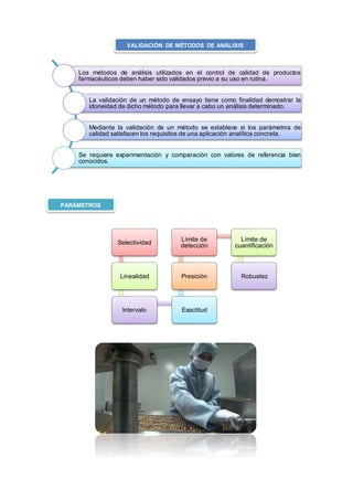 PARÁMETROS
CALIDAD
Selectividad
Linealidad
Intervalo Exactitud
Presición
Límite de
detección
Límite de
cuantificación
Robustez
VALIDACIÓN DE MÉTODOS DE ANÁLISIS
CALIDADLos métodos de análisis utilizados en el control de calidad de productos
farmacéuticos deben haber sido validados previo a su uso en rutina.
La validación de un método de ensayo tiene como finalidad demostrar la
idoneidad de dicho método para llevar a cabo un análisis determinado.
Mediante la validación de un método se establece si los parámetros de
calidad satisfacen los requisitos de una aplicación analítica concreta.
Se requiere experimentación y comparación con valores de referencia bien
conocidos.
 