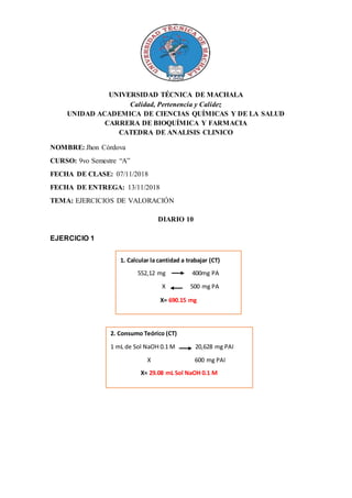 UNIVERSIDAD TÉCNICA DE MACHALA
Calidad, Pertenencia y Calidez
UNIDAD ACADEMICA DE CIENCIAS QUÍMICAS Y DE LA SALUD
CARRERA DE BIOQUÍMICA Y FARMACIA
CATEDRA DE ANALISIS CLINICO
NOMBRE: Jhon Córdova
CURSO: 9vo Semestre “A”
FECHA DE CLASE: 07/11/2018
FECHA DE ENTREGA: 13/11/2018
TEMA: EJERCICIOS DE VALORACIÓN
DIARIO 10
EJERCICIO 1
1. Calcular la cantidad a trabajar (CT)
552,12 mg 400mg PA
X 500 mg PA
X= 690.15 mg
2. Consumo Teórico (CT)
1 mL de Sol NaOH 0.1 M 20,628 mg PAI
X 600 mg PAI
X= 29.08 mL Sol NaOH 0.1 M
 