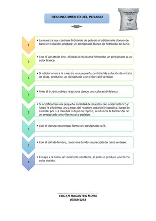 EDGAR BASANTES MORA
0705812253
1
• La muestra que contiene hidróxido de potasio al adicionarle cloruro de
bario en solución, produce un precipitado blanco de hidróxido de bario.
2
• Con el sulfato de zinc, el potasio reacciona formando un precipitado o un
color blanco.
3
• Si adicionamos a la muestra una pequeña cantidad de solución de nitrato
de plata, producirá un precipitado o un color café verdoso.
4
• Ante el ácido tartárico reacciona dando una coloración blanca.
5
• Si acidificamos una pequeña cantidad de muestra con ácido tartárico y
luego le añadimos unas gotas del reactivo cobaltinitrilosodico, luego de
calentar por 1-2 minutos y dejar en reposo, se observa la formación de
un precipitado amarillo en caso positivo.
6
• Con el cloruro estannoso, forma un precipitado café.
7
• Con el sulfato ferroso, reacciona dando un precipitado color verdoso.
8
• Ensayo a la llama. Al someterlo a la llama, el potasio produce una llama
color violeta.
RECONOCIMIENTO DEL POTASIO
 