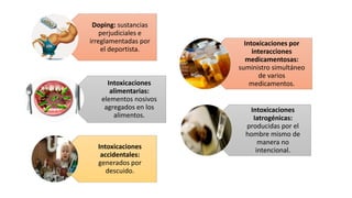 Doping: sustancias
perjudiciales e
irreglamentadas por
el deportista.
Intoxicaciones
alimentarias:
elementos nosivos
agregados en los
alimentos.
Intoxicaciones
accidentales:
generados por
descuido.
Intoxicaciones por
interacciones
medicamentosas:
suministro simultáneo
de varios
medicamentos.
Intoxicaciones
Iatrogénicas:
producidas por el
hombre mismo de
manera no
intencional.