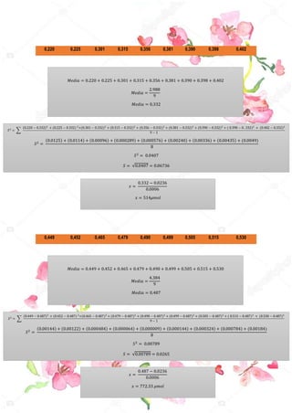 𝑀𝑒𝑑𝑖𝑎 = 0.220 + 0.225 + 0.301 + 0.315 + 0.356 + 0.381 + 0.390 + 0.398 + 0.402
𝑀𝑒𝑑𝑖𝑎 =
2.988
9
𝑀𝑒𝑑𝑖𝑎 = 0.332
𝑀𝑒𝑑𝑖𝑎 = 0.449 + 0.452 + 0.465 + 0.479 + 0.490 + 0.499 + 0.505 + 0.515 + 0.530
𝑀𝑒𝑑𝑖𝑎 =
4.384
9
𝑀𝑒𝑑𝑖𝑎 = 0.487
0,220 0,225 0,301 0,315 0,356 0,381 0,390 0,398 0,402
0,348 0,338 0,322
0,449 0,452 0,465 0,479 0,490 0,499 0,505 0,515 0,530
𝑆2
= ∑
(0.220 − 0.332)2
+ (0.225 − 0.332) 2
+(0.301 − 0.332)2
+ (0.315 − 0.332)2
+ (0.356 − 0.332)2
+ (0.381 − 0.332)2
+ (0.390 − 0.332)2
+ ( 0.398 − 0. .332)2
+ (0.402 − 0.332)2
9 − 1
𝑆2 =
(0.0125) + (0.0114) + (0.00096) + (0.000289) + (0.000576) + (0.00240) + (0.00336) + (0.00435) + (0.0049)
8
𝑆2 = 0.0407
𝑆 = √0.0407 = 0.06736
𝑥 =
0.332 − 0.0236
0.0006
𝑥 = 514𝜇𝑚𝑜𝑙
𝑆2
= ∑
(0.449 − 0.487)2
+ (0.452 − 0.487) 2
+(0.465 − 0.487)2
+ (0.479 − 0.487)2
+ (0.490 − 0.487)2
+ (0.499 − 0.487)2
+ (0.505 − 0.487)2
+ ( 0.515 − 0.487)2
+ (0.530 − 0.487)2
9 − 1
𝑆2 =
(0.00144) + (0.00122) + (0.000484) + (0.000064) + (0.000009) + (0.000144) + (0.000324) + (0.000784) + (0.00184)
8
𝑆2 = 0.00789
𝑆 = √0.00789 = 0.0265
𝑥 =
0.487 − 0.0236
0.0006
𝑥 = 772.33 𝜇𝑚𝑜𝑙
 