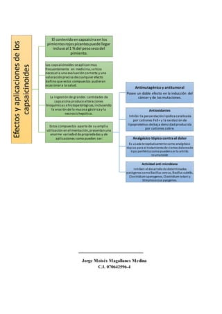 _____________________________
Jorge Moisés Magallanes Medina
C.I. 070642596-4
Efectosyaplicacionesdelos
capsaicinoides
El contenidoencapsaicinaenlos
pimientosrojospicantespuedellegar
inclusoal 1 %del pesosecodel
pimiento.
Los capsaicinoides seaplican muy
frecuentemente en medicina,sehizo
necesaria una evaluación correcta y una
valoración precisa decualquier efecto
dañino que estos compuestos pudieran
ocasionara la salud.
La ingestión de grandes cantidades de
capsaicina producealteraciones
bioquímicas ehistopatológicas,incluyendo
la erosión de la mucosa gástricay la
necrosis hepática.
Estos compuestos aparte de su amplia
utilización en alimentación,presentan una
enorme variedad depropiedades y de
aplicaciones como pueden ser:
Antimutagénico y antitumoral
Posee un doble efecto en la inducción del
cáncer y de las mutaciones.
Antioxidantes
Inhibir la peroxidación lipídicacatalizada
por cationes Fe3+ y la oxidación de
lipoproteínas debaja densidad producida
por cationes cobre.
Analgésico tópico contra el dolor
Es usada terapéuticamente como analgésico
tópico para el tratamientode ciertos doloresde
tipo periféricocomopuedenserla artritis
reumatoide
Actividad anti-microbiana
Inhiben el desarrollode determinados
patógenos comoBacillus cereus, Bacillus subtilis,
Clostridium sporogenes, Clostridium tetani y
Streptococcus pyogenes.
 