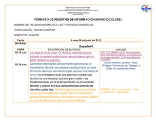 SUBSECRETARÍA DE EDUCACIÓN NORMAL
DEPARTAMENTO DE EDUCACIÓN NORMAL
ESCUELA NORMAL DE EDUCACIÓN PÚBLICA DEL ESTADO DE HIDALGO
OBSERVACIÓN Y PRACTICA DOCENTE II
CUARTO SEMESTRE
FORMATO DE REGISTRO DE INFORMACIÓN (DIARIO DE CLASE)
NOMBRE DEL ALUMNO NORMALISTA: LIZETH ANGELES RODRIGUEZ
ESPECIALIDAD: TELESECUNDARIA
SEMESTRE: CUARTO
Fecha Lunes 08 de junio del 2015
MATERIA:
Español II
HORA DESCRIPCIÓN DE EVENTOS ANALISIS
10:15 a.m.
10:16 a.m.
La clase la inicie a las 10:15 de la mañana porque
todavía no se terminaba la secuencia anterior, por lo
tanto retrasé mi práctica.
Comencé retomando conocimientosprevios de un
movimiento literario de manera escrita porque de ésta
forma los alumnos escribenlo que piensan sin miedo al
error, me entregaron solo dos alumnos media hoja
donde me comentaban que era pero nadie más.
Posteriormente les di la definiciónde un movimiento
literario y cuáles son sus características además de
decirles cuales hay, atendí a algunos alumnos en dos
equipos para darles las copias del libro veinticuatro
poetas latinoamericanos, escogieronun poema del libro
el cual identificaron a que movimiento literario
USO DEL TIEMPO en “El funcionamiento
de la escuela secundaria y las condiciones
del trabajo docente”. De Vicente Mayorga
Cervantes.
Conocimientos previos. Autor:
Phillippe Perrenoud en Trabajar a
partir de representaciones.
INTERÉS. Autor: Jesús Alonzo Tapia
en: Motivación y Aprendizaje
 