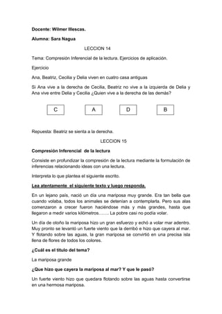 Docente: Wilmer Illescas.
Alumna: Sara Nagua
LECCION 14
Tema: Compresión Inferencial de la lectura. Ejercicios de aplicación.
Ejercicio
Ana, Beatriz, Cecilia y Delia viven en cuatro casa antiguas
Si Ana vive a la derecha de Cecilia, Beatriz no vive a la izquierda de Delia y
Ana vive entre Delia y Cecilia ¿Quien vive a la derecha de las demás?

C

A

D

B

Repuesta: Beatriz se sienta a la derecha.
LECCION 15
Compresión Inferencial de la lectura
Consiste en profundizar la compresión de la lectura mediante la formulación de
inferencias relacionando ideas con una lectura.
Interpreta lo que plantea el siguiente escrito.
Lea atentamente el siguiente texto y luego responda.
En un lejano país, nació un día una mariposa muy grande. Era tan bella que
cuando volaba, todos los animales se detenían a contemplarla. Pero sus alas
comenzaron a crecer fueron haciéndose más y más grandes, hasta que
llegaron a medir varios kilómetros……. La pobre casi no podía volar.
Un día de otoño la mariposa hizo un gran esfuerzo y echó a volar mar adentro.
Muy pronto se levantó un fuerte viento que la derribó e hizo que cayera al mar.
Y flotando sobre las aguas, la gran mariposa se convirtió en una precisa isla
llena de flores de todos los colores.
¿Cuál es el titulo del tema?
La mariposa grande
¿Que hizo que cayera la mariposa al mar? Y que le pasó?
Un fuerte viento hizo que quedara flotando sobre las aguas hasta convertirse
en una hermosa mariposa.

 