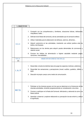 Didáctica de la Educación Infantil




 1. OBJETIVOS


                1. Compartir con los compañeros/as y familiares, situaciones lúdicas, disfrazarse,
                   maquillarse, bailar…

                2. Disfrutar de la fiesta del carnaval y de las actividades que el carnaval conlleva.

                3. Utilizar materiales para la elaboración de disfraces, adornos, alimentos…

                4. Adquirir autonomía en las actividades, mostrando una actitud positiva ante los
O.G.U
                   éxitos y los fracasos.

                5. Relacionarse con los demás para adquirir pautas elementales de convivencia y
                   relación social.

                6. Conocer los hábitos de alimentación e higiene saludable mediante juegos,
                   canciones, manualidades…

O.G.A.                               OBJETIVOS DIDÁCTICOS (2)
  (1)


                1. Desarrollar a través de distintos tipos de juego los aspectos motrices y afectivos.

                2. Desarrollar las sensaciones y percepciones (visual, auditivo, gustativo, olfativo y
I. A. P            táctil.

                3. Descubrir el propio cuerpo como medio de comunicación.



           .



                1. Participar en los diversos grupos con los que se relacionan en el transcurso de las
                   diversas actividades, tomando progresivamente en consideración a los otros.
M.F.S.
                2. Conocer y participar en la fiesta del Carnaval, disfrutando y valorando la como una
                   fiesta cultural.

                3. Aprender a observar y explorar elaborando su percepción de ese entorno y atribuir
                   le significado.




                                                                                     24
 
