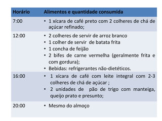 Horário Alimentos e quantidade consumida
7:00 • 1 xícara de café preto com 2 colheres de chá de
açúcar refinado;
12:00 • 2 colheres de servir de arroz branco
• 1 colher de servir de batata frita
• 1 concha de feijão
• 2 bifes de carne vermelha (geralmente frita e
com gordura);
• Bebidas: refrigerantes não-dietéticos.
16:00 • 1 xícara de café com leite integral com 2-3
colheres de chá de açúcar ;
• 2 unidades de pão de trigo com manteiga,
queijo prato e presunto;
20:00 • Mesmo do almoço
 