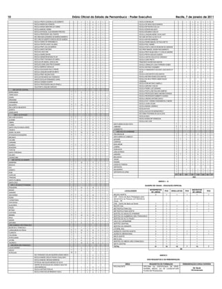 10                                                                            Diário Oficial do Estado de Pernambuco - Poder Executivo                                                      Recife, 7 de janeiro de 2011
                              ESCOLA PROFA OLINDINA ALVES SEMENTE                   1    1   2    1   1                                        ESCOLA DOM MALAN                                          1     1         2     1    1
                              ESCOLA MARECHAL RONDON                                1    1   2    1   1                                        ESCOLA DR DIEGO REGO BARROS                               1     1         2     1    1
                              ESCOLA NOSSA SENHORA DO CARMO                         1    1   2    1   1                                        ESCOLA DR PACIFICO DA LUZ                                 1     1         2     1    1
                              ESCOLA MANOEL BORBA                                   1    1   2    1   1                                        ESCOLA EDISON NOLASCO                                     1     1         2     1    1
                              ESCOLA ESTADUAL OLGA BENARIO PRESTES                  1    1   2    1   1                                        ESCOLA EDUARDO COELHO                                     1     1         2     1    1
                              ESCOLA PROFESSOR JOEL PONTES                          1    1   2    1   1                                        ESCOLA JOAQUIM ANDRE CAVALCANTI                           1     1         2     1    1
                              ESC MON MAN LEONARDO DE BARROS BARRETO                1    1   2    1   1                                        ESC MAR ANTONIO ALVES FILHO                               1     1         2     1    1
                              ESC CARLOS ALBERTO GONCALVES DE ALMEIDA               1    1   2    1   1                                        ESCOLA MOYSES BARBOSA                                     1     1         2     1    1
                              ESCOLA DIARIO DE PERNAMBUCO                           1    1   2    1   1                                        ESCOLA PADRE MANOEL DE PAIVA NETTO                        1     1         2     1    1
                              ESCOLA PINTOR LAURO VILLARES                          1    1   2    1   1                                        ESCOLA PAUL HARRIS                                        1     1         2     1    1
                              ESCOLA PROF LEAL DE BARROS                            1    1   2    1   1                                        ESCOLA POETA CARLOS DRUMOND DE ANDRADE                    1     1         2     1    1
                              ESCOLA SANTO ANTONIO                                  1    1   2    1   1                                        ESC PROF MANOEL XAVIER PAES BARRETO                       1     1         2     1    1
                              ESCOLAS JOAO XXIII                                    1    1   2    1   1                                        ESCOLA PROF WILMA WZELY C COELHO AMORIM                   1     1         2     1    1
                              ESCOLA PADRE DEHON                                    1    1   2    1   1                                        ESCOLA PROFA ADELINA ALMEIDA                              1     1         2     1    1
                              ESCOLA SENADOR NOVAES FILHO                           1    1   2    1   1                                        ESCOLA CENTRO EDUCATIVO OPERARIO                          1     1         2     1    1
                              ESCOLA PROF FONTAINHA DE ABREU                        1    1   2    1   1                                        ESCOLA OURO PRETO                                         1     1         2     1    1
                              ESCOLAS DR SAMUEL GONCALVES                           1    1   2    1   1                                        FRANCISCO XAVIER DOS SANTOS                               1     1         2     1    1
                              ESCOLAS LIONS JOAO PRUTCHANSKY                        1    1   2    1   1                                        ESCOLA JORNALISTA JOAO FERREIRA GOMES                     1     1         2     1    1
                              ESCOLA BARROS CARVALHO                                1    1   2    1   1                                        ESCOLA ANTONIO CASSIMIRO                                  1     1         2     1    1
                              ESCOLA EDUCADOR PAULO FREIRE                          1    1   2    1   1                                        ESCOLA COMANDANTE SOLDADO JOAO BOSCO P
                              ESCOLA JOAQUIM XAVIER DE BRITO                        1    1   2    1   1                                        SILVA                                                     1     1         2     1    1
                              ESCOLA PROF HELENA PUGO                               1    1   2    1   1                                        ESCOLA JOAO BATISTA DOS SANTOS                            1     1         2     1    1
                              ESCOLAS REUNIDAS SAO DOMINGOS                         1    1   2    1   1                                        ESCOLA ANTONIO NUNES DOS SANTOS                           1     1         2     1    1
                              GRUPO ESCOLAR FERNANDES VIEIRA                        1    1   2    1   1                                        ESCOLA DE APLIC PROFA VANDE SOUZA
                              ESCOLA CANDIDO DUARTE                                                                                            FERREIRA                                                  1     1         2     1    1
                                                                                    1    1   2    1   1
                                                                                                                                               ESCOLA DOM ANTONIO CAMPELO                                1     1         2     1    1
                              ESCOLA PROFESSORA INALDA SPINELLI                     1    1   2    1   1
                                                                                                                                               ESCOLA GERCINO COELHO                                     1     1         2     1    1
                              CEJA POETA JOAQUIM CARDOZO                                 1   2    1   1
                                                                                                                                               ESCOLA PADRE LUIZ CASSIANO                                1     1         2     1    1
     GRE SERTÃO CENTRAL
                                                                                                                                               ESCOLA POETA JOSE RAULINO SAMPAIO                         1     1         2     1    1
MOREILANDIA                                                               1     1   5    1   5    1   1   1
                                                                                                                                               ESCOLA PROFESSOR SIMAO AMORIM DURANDO                     1     1         2     1    1
TERRA NOVA                                                                1         1    1   2    1   1
                                                                                                                                               ESCOLA PROFESSOR HUMBERTO SOARES                          1     1         2     1    1
CEDRO                                                                     1         3    1   3    1   1   1
                                                                                                                                               ESCOLA JESUINO ANTONIO DAVILA                             1     1         2     1    1
MIRANDIBA                                                                 1         3    1   3    1   1   1
                                                                                                                                               ESCOLA N M 11 ENSINO FUNDAMENTAL E MEDIO                  1     1         2     1    1
PARNAMIRIM                                                                1          3   1   3    1   1   1
                                                                                                                                               ESCOLA LAURA VICUNA                                       1     1         2     1    1
SALGUEIRO                                                                 3     1   10   2   8    2   2   1
                                                                                                                                               ESCOLA MANOEL MARINHO                                     1     1         2     1    1
SÃO JOSÉ DO BELMONTE                                                      1         3    1   3    1   1   1
                                                                                                                                               ESCOLAS N M 6                                             1     1         2     1    1
SERRITA                                                                   1         1    1   1    1   1
                                                                                                                                               ESCOLA NUCLEO DE MORADORES-7                              1     1         2     1    1
VERDEJANTE                                                                1         1    1   1    1   1
                                                                                                                                               ESC ERIKA THAYNARA DA SILVA LEITE                         1     1         2     1    1
     GRE S. ALTO PAJEÚ
                                                                                                                                               ESCOLAS NM 9                                              1     1         2     1    1
SÃO JOSÉ DO EGITO                                                         2     1   7    1   7    1   1   1
                                                                          1                                                                    ESCOLA NOSSA SRª APARECIDA                                1     1         2     1    1
QUIXABÁ                                                                             3    1   3    1   1   1
                                                                          1     1                                                              ESCOLA SAO JOSE                                           1     1         2     1    1
TABIRA                                                                              3    1   3    1   1   1
                                                                          1                                   SANTA MARIA DA BOA VISTA                                                      1            7     1         7     1    1    1
FLORES                                                                              3    1   3    1   1   1
                                                                          1     1                             CABROBÓ                                                                       2    1       5     1         5     1    1    1
SANTA CRUZ DA BAIXA VERDE                                                           3    1   3    1   1   1
                                                                          1                                   DORMENTES                                                                     1            1     1         1     1    1
TRIUNFO                                                                             3    1   3    1   1   1
SERRA TALHADA                                                             3     1   10   2   14   2   2   1      GRE VALE DO CAPIBARIBE
                                                                          2     1                             FREI MIGUELIM                                                                 1            3     1         3     1    1    1
AFOGADOS DA INGAZEIRA                                                                5   1   5    1   2   1
                                                                          1                                   SANTA MARIA DO CAMBUCÁ                                                        1            1     1         1     1    1
BREJINHO                                                                            1    1   1    1   1
                                                                          1                                   SURUBIM                                                                       1    1       3     1         3     1    1    1
CALUMBI                                                                             1    1   1    1   1
                                                                          1                                   CASINHAS                                                                      1            1     1         1     1    1
CARNAIBA                                                                            1    1   1    1   1
                                                                          1     1                             BOM JARDIM                                                                    1            1     1         1     1    1
IGUARACI                                                                            3    1   3    1   1   1
                                                                          1                                   CUMARU                                                                        1            1     1         1     1    1
INGAZEIRA                                                                           1    1   1    1   1
                                                                          1                                   FEIRA NOVA                                                                    1            3     1         3     1    1    1
ITAPETIM                                                                            1    1   1    1   1
                                                                          1                                   JOÃO ALFREDO                                                                  1            3     1         3     1    1    1
SANTA TEREZINHA                                                                     1    1   1    1   1
                                                                          1                                   LIMOEIRO                                                                      4    1       7     1         8     1    1    1
SOLIDÃO                                                                             1    1   1    1   1
                                                                          1                                   MACHADOS                                                                      1            1     1         1     1    1
TUPARETAMA                                                                          3    1   3    1   1   1
                                                                                                              OROBÓ                                                                         1            3     1         4     1    1    1
   GRE SERTÃO DO ARARIPE
                                                                          1     1                             PASSIRA                                                                       1            1     1         1     1    1
ARARIPINA                                                                           10   2   11   2   1   1
                                                                          1                                   LAGOA DO ITAENGA                                                              1            1     1         1     1    1
BODOCÓ                                                                               1   1   1    1   1
                                                                          1                                   VERTENTES                                                                     1
EXU                                                                                 5    1   3    1   1   1
GRANITO                                                                   1         3    1   3    1   1   1   SALGADINHO                                                                    1            1     1      1       1     1
IPUBI                                                                     1         3    1   3    1   1   1   VERTENTES DO LÉRIO                                                            1            1     1      1       1     1
OURICURI                                                                  1         7    1   9    1   1   1                                                                                301   59     957   551    1334    554   561   87
TRINDADE                                                                  1         3    1   3    1   1   1                                                                                                     4404
SANTA FILOMENA                                                            1         1    1   1    1   1
                                                                                                                                                                       ANEXO I – A
SANTA CRUZ                                                                1         1    1   1    1   1
  GRE S. DO MOXOTÓ IPANEMA                                                                                                                             QUADRO DE VAGAS – EDUCAÇÃO ESPECIAL
PESQUEIRA                                                                 2     1   14   2   14   2   2   1
BUIQUE                                                                    1     1    5   1   5    1   2   1                                                 INTÉRPRETES                                        INSTRUTOR
                                                                                                                             LOCALIDADES                                       PCD      BRAILLISTAS     PCD                        PCD
SANHARÓ                                                                   1         1    1   1    1   1                                                       DE LIBRAS                                         DE LIBRAS
ARCOVERDE                                                                 2     1   9    2   12   1   1   1   RECIFE NORTE                                         3               1         1           1           1              1
PEDRA                                                                     1     1   5    1   5    1   2   1   CAP - Centro de Apoio Pedagógico para
                                                                                                              Atendimento às Pessoas com Deficiência
TUPANATINGA                                                               1         3    1   3    1   1   1
                                                                                                              Visual – PE                                                                    1           1
VENTUROSA                                                                 1         1    1   1    1   1
                                                                                                              CAS - Centro de Apoio ao Surdo                       1               1                                 1              1
ALAGOINHA                                                                 1         1    1   1    1   1
                                                                                                              RECIFE SUL                                           3               1         1           1           1              1
POÇÃO                                                                     1         1    1   1    1   1
                                                                                                              METROPOLITANA SUL                                    3               1         1           1           1              1
BETANIA                                                                   1         1    1   1    1   1
                                                                                                              METROPOLITANA NORTE                                  3               1         1           1           1              1
CUSTÓDIA                                                                  1     1    3   1   3    1   1   1
                                                                                                              SERTÃO DO MOXOTÓ IPANEMA                             1               1         1
IBIMIRIM                                                                  3     1   12   2   12   2   1   1
                                                                                                              SERTÃO DO SUBMÉDIO SÃO FRANCISCO                     1               1         1
INAJA                                                                     1     1   5    1   5    1   2   1
                                                                                                              SERTÃO DO ALTO PAJEÚ                                 1               1         1
MANARI                                                                    1         1    1   5    1   1
                                                                                                              VALE DO CAPIBARIBE                                   3               1         1                       1
SERTANIA                                                                  2     1   9    1   9    1   1   1
                                                                                                              SERTÃO CENTRAL                                       1               1         1                       1
 GRE SUBMEDIO SÃO FRANCISCO
                                                                                                              SERTÃO DO ARARIPE                                    1               1         1                       1
BELÉM DE S. FRANCISCO                                                     1          7   1   7    1   1   1
                                                                                                              LITORAL SUL                                          1               1         1                       1
CARNAUBEIRA DA PENHA                                                      2     1   14   2   12   2   2   1
                                                                                                              AGRESTE CENTRO NORTE                                 2               1         1           1           1              1
FLORESTA                                                                  2     1   9    1   9    1   1   1
                                                                                                              AGRESTE MERIDIONAL                                   2               1         1           1           1              1
ITACURUBA                                                                 1         1    1   1    1   1
                                                                                                              MATA NORTE                                           1               1         1                       1
PETROLANDIA                                                               1         9    1   9    1   1   1
                                                                                                              MATA SUL                                             1                1        1                      1
JATOBA                                                                    1     1   5    1   5    1   1   1
                                                                                                              SERTÃO DO MÉDIO SÃO FRANCISCO                        2                1        1                      1
TACARATU                                                                  1     1   14   2   10   2   2   1
                                                                                                              MATA CENTRO                                          1                1        1                      1
  GRE MÉDIO SÃO FRANCISCO
                                                                                                              TOTAL                                               31               18       18           7          15              7
LAGOA GRANDE                                                              1         5    1   5    1   1   1
                                                                                                                                                                                                 96
OROCÓ                                                                     1         3    1   3    1   1   1
PETROLINA                                                                 19    3
                              ESC FERNANDO IDALINO BEZERRA ENSINO MEDIO             1    1   2    1   1                                                                  ANEXO II
                              ESCOLA ENEIDE COELHO PAIXAO CAVALCANTI                1    1   2    1   1
                              ESCOLA MANOEL MESSIAS BARBOSA                         1    1   2    1   1                                                  DOS REQUISITOS E DA REMUNERAÇÃO
                              ESTADUAL MALAQUIAS MENDES DA SILVA                    1    1   2    1   1
                                                                                                                             ÁREA                         REQUISITOS DE FORMAÇÃO                      REMUNERAÇÃO/CARGA HORÁRIA
                              CENTRO DE EDUCACAO DE JOVENS E ADULTOS
                              JOAO BARRACAO                                         1    1   2    1   1       POLIVALENTE                           DIPLOMA OU CERTIFICADO DE NÍVEL
                                                                                                                                                    NORMAL MÉDIO, OU DE LICENCIATURA                            R$ 768,00
                              ESCOLA ANTONIO PADILHA                                1    1   2    1   1
                                                                                                                                                    PLENA EM PEDAGOGIA.                                       150 horas-aula
                              ESCOLA DOM AVELAR BRANDAO VILELA                      1    1   2    1   1
 