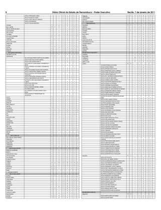 8                                                                           Diário Oficial do Estado de Pernambuco - Poder Executivo                                          Recife, 7 de janeiro de 2011
                             ESCOLA PROFESSOR LISBOA                              1    1   2   1   1       TIMBAUBA                                                           3    1   8    2   8   1   2   1
                             ESCOLA DUQUE DE CAXIAS                               1    1   2   1   1       TRACUNHAÉM                                                         1        2    1   2   1   1
                             ESCOLA JOSE CARLOS FLORENCIO                         1    1   2   1   1       VICENCIA                                                           1        2    1   2   1   1
                             ESCOLA GUARARAPES                                    1    1   2   1   1       SÃO VICENTE FERRER                                                 1        3    1   3   1   1   1
                             ESCOLA PAULINA MONTEIRO                              1    1   2   1   1              GRE DA MATA SUL
JATAUBA                                                                 1         4    1   4   1   1       PALMARES                                                           2    1   7    1   7   1   2   1
BELO JARDIM                                                             3     1   6    1   7   1   2   1   RIBEIRÃO                                                           1        5    1   4   1   2   1
BREJO D MADRE DE DEUS                                                   1         1    1   1   1   1       BELÉM DE MARIA                                                     1        1    1   2   1   1
CACHOEIRINHA                                                            1         3    1   3   1   1   1   CATENDE                                                            2    1   5    1   5   1   1   1
SÃO CAITANO                                                             1     1   3    1   3   1   1   1   CORTES                                                             1        1    1   2   1   1
TACAIMBÓ                                                                1         3    1   3   1   1   1   ÁGUA PRETA                                                         1        1    1   2   1   1
STA CRUZ CAPIBARIBE                                                     2     1   6    1   4   1   1   1   XEXEU                                                              1        3    1   3   1   1   1
TAQUARITINGA                                                            1         3    1   2   1   1       AMARAJI                                                            1        1    1   2   1   1
TORITAMA                                                                1     1   3    1   3   1   1   1   LAGOA DOS GATOS                                                    1        1    1   2   1   1
RIACHO DAS ALMAS                                                        1         1    1   1   1   1       SÃO BENEDITO DO SUL                                                1        1    1   2   1   1
AGRESTINA                                                               1         1    1   1   1   1       JOAQUIM NABUCO                                                     1        1    1   2   1   1
ALTINHO                                                                 1         1    1   1   1   1       MARAIAL                                                            1        1    1   2   1   1
CUPIRA                                                                  1     1   3    1   3   1   1   1   JAQUEIRA                                                           1        1    1   2   1   1
IBIRAJUBA                                                               1         1    1   1   1   1       PRIMAVERA                                                          1        1    1   2   1   1
PANELAS                                                                 1         1    1   1   1   1       QUIPAPA                                                            1        1    1   2   1   1
    GRE AGRESTE MERIDIONAL                                                                                 GRE METROPOLITANA NORTE
SÃO BENTO DO UNA                                                        1         4    1   2   1   2   1   IGARASSU                                                           1        11   2   9   2   2   1
GARANHUNS                                                               1     1                            ARAÇOIABA                                                          1         1   1   1   1   1
                             ESC APLICACAO PROFA IVONITA ALVES GUERRA             1    1   2   1   1       ITAMARACA                                                          1        10   2   8   2   1   1
                             ESCOLA DOM JOAO DA MATA AMARAL                       1    1   2   1   1       ITAPISSUMA                                                         1         3   1   3   1   1   1
                             ESCOLA DOM JUVENCIO BRITTO                           1    1   2   1   1       ABREU E LIMA                                                       1        11   2   8   2   2   1
                             ESC DUQUE DE CAXIAS ENSINO FUNDAMENTAL E                                      OLINDA                                                             15   2
                             MEDIO                                                1    1   2   1   1                                 COLEGIO ESTADUAL DE OLINDA                        1    1   2   1   1
                             ESCOLA HENRIQUE DIAS ENSINO FUNDAMENTAL                                                                 ESCOLA ELPIDIO FRANCA                             1    1   2   1   1
                             E MEDIO                                              1    1   2   1   1
                                                                                                                                     ESCOLA ANTONIO SOUTO FILHO                        1    1   2   1   1
                             ESCOLA PE AGOBAR VALENCA ENS FUN MEDIO               1    1   2   1   1
                                                                                                                                     ESCOLA ARGENTINA CASTELLO BRANCO                  1    1   2   1   1
                             ESCOLA PROFESSORA GABRIELA MISTRAL                   1    1   2   1   1
                                                                                                                                     ESCOLA AUREA DE MOURA CAVALCANTI                  1    1   2   1   1
                             ESCOLA ESTADUAL PROFESSORA GISELDA
                             VIEIRA BELO                                          1    1   2   1   1                                 ESCOLA CARLOS GONCALVES                           1    1   2   1   1
                             ESCOLA PROFESSOR JERONIMO GUEIROS                    1    1   2   1   1                                 ESCOLA CEL VALERIANO EUGENIO DE MELO              1    1   2   1   1
                             ESCOLA PROFESSORA ELISA COELHO                       1    1   2   1   1                                 ESCOLA CLIDIO DE LIMA NIGRO                       1    1   2   1   1
                             ESC PROF ELVIRA VIANA ENSINO FUNDAMENTAL                                                                ESCOLA CONEGO JONAS TAURINO                       1    1   2   1   1
                             E MEDIO                                              1    1   2   1   1                                 ESCOLA DOM PEDRO BANDEIRA DE MELO                 1    1   2   1   1
                             ESCOLA SAO CRISTOVAO                                 1    1   2   1   1                                 ESCOLA GUEDES ALCOFORADO                          1    1   2   1   1
                             ESCOLA SAO JOSE                                      1    1   2   1   1                                 ESCOLA JERONIMO ALBUQUERQUE                       1    1   2   1   1
                             ESCOLA SENADOR ADERBAL JUREMA                        1    1   2   1   1                                 ESCOLA MARIA EMILIA ROMEIRO ESTELITA              1    1   2   1   1
                             ESC SIMOA GOMES                                      1    1   2   1   1                                 ESCOLA MARECHAL MASCARENHAS DE MORAES             1    1   2   1   1
                             ESC VIRGEM DO SOCORRO ENSINO FUND E                                                                     ESCOLA MONSENHOR ARRUDA CAMARA                    1    1   2   1   1
                             MEDIO                                                1    1   2   1   1                                 ESCOLA PADRE FRANCISCO CARNEIRO                   1    1   2   1   1
                             ESCOLA INSTITUTO PRESBITERIANO DE
                                                                                                                                     ESCOLA PINTOR MANOEL BANDEIRA                     1    1   2   1   1
                             HELIOPOLIS                                           1    1   2   1   1
                                                                                                                                     ESCOLA POLIVALENTE COMPOSITOR ANTONIO
JUCATI                                                                  1         1    1   1   1   1
                                                                                                                                     MARIA                                             1    1   2   1   1
JUREMA                                                                  1         1    1   1   1   1                                 ESCOLA PROF CANDIDO PESSOA                        1    1   2   1   1
CAPOEIRA                                                                1         1    1   1   1   1                                 ESCOLA PROFESSOR ESTEVAO PINTO                    1    1   2   1   1
ANGELIM                                                                 1         1    1   1   1   1                                 ESC PROFA DEANNA CLARCK XAVIER                    1    1   2   1   1
BOM CONSELHO                                                            1         1    1   1   1   1                                 ESCOLA PROFA INES BORBA                           1    1   2   1   1
CAETES                                                                  1         1    1   1   1   1                                 ESCOLA RAIMUNDO DINIZ                             1    1   2   1   1
CALÇADOS                                                                1         1    1   1   1   1                                 ESCOLA COSTA AZEVEDO                              1    1   2   1   1
CANHOTINHO                                                              1     1   3    1   3   1   1   1                             ESCOLA REVERENDO JULIAO FERREIRA                  1    1   2   1   1
CORRENTES                                                               1         3    1   3   1   1   1                             ESCOLA ANA SALES LEME                             1    1   2   1   1
IATI                                                                    1         1    1   1   1   1                                 ESCOLA DO BEM ESTAR SOCIAL                        1    1   2   1   1
JUPI                                                                    1         1    1   1   1   1                                 ESCOLA SAO LUCAS                                  1    1   2   1   1
LAGOA DO OURO                                                           1         1    1   1   1   1                                 ESCOLA SANTO INACIO DE LOYOLA                     1    1   2   1   1
LAJEDO                                                                  1         1    1   1   1   1                                 ESCOLA AGEU MAGALHAES                             1    1   2   1   1
PALMEIRINA                                                              1         1    1   1   1   1                                 ESCOLA CAPITAO ANDRE PEREIRA TEMUDO               1    1   2   1   1
PARANATAMA                                                              1         1    1   1   1   1                                 ESCOLA CAPITAO LUIZ REIS                          1    1   2   1   1
SALOA                                                                   1         1    1   1   1   1                                 ESCOLA JOAO MATOS GUIMARAES                       1    1   2   1   1
SÃO JOÃO                                                                1         1    1   1   1   1                                 ESCOLA SAGRADO CORACAO DE JESUS                   1    1   2   1   1
TERESINHA                                                               1         1    1   1   1   1                                 ESCOLA SIGISMUNDO GONCALVES                       1    1   2   1   1
ÁGUAS BELAS                                                             1         3    1   2   1   1   1                             ESCOLA TABAJARA                                   1    1   2   1   1
BREJÃO                                                                  1                                                            ESCOLAS ALLAN KARDEC                              1    1   2   1   1
ITAIBA                                                                  1         1    1   1   1   1                                 ESCOLAS REUNIDAS DOM JOAO COSTA                   1    1   2   1   1
         GRE LITORAL SUL                                                                                                             ESCOLAS MERE GUILLEMIN                            1    1   2   1   1
SÃO JOSÉ DA COROA GRANDE                                                1         1    1   1   1   1                                 ESCOLA NOSSA SENHORA DO SAGRADO
SIRINHAEM                                                               1         3    1   3   1   1   1                             CORACAO                                           1    1   2   1   1
RIO FORMOSO                                                             1         3    1   3   1   1   1                             ESCOLA PROFESSORA IZABEL BURITY                   1    1   2   1   1
GAMELEIRA                                                               1         3    1   3   1   1   1                             ESCOLA SARA KUBITSCHEK                            1    1   2   1   1
TAMANDARÉ                                                               1         1    1   1   1   1                                 ESCOLA REUNIDA JOAQUIM NABUCO                     1    1   2   1   1
BARREIROS                                                               1     1   5    1   5   1   1   1                             ESCOLA NOSSA SENHORA DO CARMO                     1    1   2   1   1
    GRE DA MATA CENTRO                                                                                                               ESCOLA THEMISTOCLES DE ANDRADE                    1    1   2   1   1
BARRA DE GUABIRABA                                                      1         2    1   2   1   1                                 ESCOLA PROFESSOR PAULO FREIRE                     1    1   2   1   1
BONITO                                                                  1         2    1   2   1   1                                 ESCOLA NOSSA SENHORA DO MONTE                     1    1   2   1   1
CAMOCIM DE S. FELIX                                                     1         2    1   2   1   1                                 ESCOLA ESCRITOR PAULO CAVALCANTI                  1    1   2   1   1
CHA DE ALEGRIA                                                          1         2    1   2   1   1       PAULISTA                                                           4    1
CHA GRANDE                                                              1         2    1   2   1   1                                 ESCOLA DE PAULISTA                                1    1   2   1   1
GLORIA DE GOITA                                                         1         2    1   2   1   1                                 ESCOLA DR LUIZ CABRAL DE MELO                     1    1   2   1   1
POMBOS                                                                  1          2   1   2   1   1                                 ESCOLA GOVERNADOR ERALDO GUEIROS LEITE            1    1   2   1   1
VITÓRIA                                                                 3     1   10   2   8   2   2   1                             ESCOLA HISTORIADOR PEREIRA DA COSTA               1    1   2   1   1
ESCADA                                                                  1         4    1   4   1   2   1                             ESCOLA JOSE MANUEL DE QUEIROZ                     1    1   2   1   1
BEZERROS                                                                2     1   7    1   7   1   1   1                             ESCOLA PRESIDENTE CASTELO BRANCO                  1    1   2   1   1
GRAVATA                                                                 2     1   7    1   7   1   1   1                             ESCOLA PROF JOSE BRASILEIRO VILA NOVA             1    1   2   1   1
SAIRÉ                                                                   1                                                            ESCOLA PROFESSORA GENEROSA GIL PEREZ              1    1   2   1   1
S. JOAQUIM DO MONTE                                                     1         1    1   1   1   1                                 ESC PROFESSORA MARIA ALVES MACHADO                1    1   2   1   1
       GRE DA MATA NORTE                                                                                                             ESC PROFA ZULMIRA DE PAULA ALMEIDA                1    1   2   1   1
ALIANÇA                                                                 1     1   3    1   3   1   1   1                             ESCOLA RADIALISTA LUIZ QUEIROGA                   1    1   2   1   1
BUENOS AIRES                                                            1         3    1   3   1   1   1                             ESCOLA PROFª Mª CARMO PINTO RIBEIRO               1    1   2   1   1
CAMUTANGA                                                               1         2    1   2   1   1                                 ESCOLA MANOEL GONCALVES DA SILVA                  1    1   2   1   1
CARPINA                                                                 3     1   7    2   9   1   2   1                             ESCOLA ESTADUAL SAO JOSE                          1    1   2   1   1
CONDADO                                                                 1         1    1   6   1   1                                 ESCOLA DANTAS BARRETO                             1    1   2   1   1
FERREIROS                                                               1         1    1   2   1   1                                 ESCOLA WALFRIDO ADVINCULA                         1    1   2   1   1
GOIANA                                                                  1         8    1   6   1   1   1                             ESCOLA CUSTODIO PESSOA                            1    1   2   1   1
ITAMBÉ                                                                  1     1   7    1   6   1   1   1                             ESCOLA MANUEL BASTOS TIGRE                        1    1   2   1   1
ITAQUITINGA                                                             1         1    1   2   1   1                                 ESCOLA ESCRITOR JOSE DE ALENCAR                   1    1   2   1   1
LAGOA DO CARRO                                                          1         1    1   2   1   1       GRE METROPOLITANA SUL
MACAPARANA                                                              1         7    1   7   1   3   1   JABOATÃO                                                           13   2
NAZARÉ                                                                  2     1   9    1   7   1   1   1                             ESCOLA BARTOLOMEU DE GUSMAO                       1    1   2   1   1
PAUDALHO                                                                1     1   8    1   9   1   1   1                             ESCOLA DJALMA FARIAS                              1    1   2   1   1
 