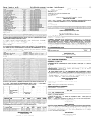 Recife, 11 de junho de 2011                                                               Diário Oficial do Estado de Pernambuco - Poder Executivo                                                                                                                                11
  NOME                                                       MATRÍCULA                                    CESSIONÁRIO                                                                                     ERRATAS
                                                                                                                                            Na Portaria SAD nº 643 e 645 de 29.04.2011, ref. ao servidor Antônio Carlos Rocha, da UPE
  Antonio Carlos de Magalhães                                 173.628-0                 Prefeitura de São José do Belmonte
                                                                                                                                            Onde se lê: a partir de 01.04.11
  Edilva Arruda Davi de Souza                                 157.883-9                 Prefeitura de São José do Belmonte
                                                                                                                                            Leia-se: a partir de 01.05.11
  Eldivam Alves Cavalcanti                                    189.584-2                 Prefeitura de São José do Belmonte
  Emiriam Cavalcanti Alves                                    174.092-0                 Prefeitura de São José do Belmonte                  Na Portaria SAD nº 810 de 12.05.2011, ref. aos servidores da FUNASE
  Francisca de Moura Bezerra Lima                             158.294-1                 Prefeitura de São José do Belmonte                  Onde se lê: a partir de 01.04.11
  Luiz Mariano da Cruz                                        107.306-0                 Prefeitura de São José do Belmonte                  Leia-se: a partir de 13.05.11
  Maria de Fátima Pessoa de Queiroz                           122.955-9                 Prefeitura de São José do Belmonte
  Maria Juçara Rozeno de Oliveira Barros                      254.392-3                 Prefeitura de São José do Belmonte
                                                                                                                                                                        GERÊNCIA DE CONTROLE DA MOVIMENTAÇÃO DE PESSOAL DO ESTADO
  Rosangela Maria do Nascimento                               176.077-7                 Prefeitura de São José do Belmonte
                                                                                                                                                                                       CONCESSÃO DE LICENÇA PRÊMIO
  Edlamar Cordeiro de Souza                                   176.344-0                 Prefeitura Municipal de Panelas
  Ivan Luis Nogueira                                          144.466-2                 Prefeitura Municipal de Panelas                     A Gerência de Controle da Movimentação de Pessoal do Estado, por delegação do Senhor Secretário de Administração, contida na
  José Eriberto Patricio Barbosa                              144.387-9                 Prefeitura Municipal de Panelas                     Portaria SAD nº 1.429, de 13.06.2007, publicada no D.O.E. em 29.04.2003, resolve conceder o despacho abaixo citado.
  Jucicleide Gomes da Silva                                   113.499-0                 Prefeitura Municipal de Panelas
  Maria do Carmo Freire Cabral                                113.195-8                 Prefeitura Municipal de Panelas                     EM: 30.05.2011
  Antonio Arnaldo da Silva                                    263.432-5                 Prefeitura Municipal de Glória do Goitá
                                                                                                                                            SEC. DE ADMINISTRAÇÃO
  Maria de Fátima de Santana                                  177.804-8                 Prefeitura Municipal de Glória do Goitá
  Suzana Bezerra de Carvalho                                  252.157-1                 Prefeitura Municipal de Glória do Goitá
  Evângela Vieira Galdino Vilela Dantas                       189.291-6                 Prefeitura Municipal de Afogados da Ingazeira            SIGEPE Nº             NOME                                              MATRÍCULA               DECÊNIO            A PARTIR DE
  Maria José Macedo Barbosa Lima                              190.051-0                 Prefeitura Municipal de Afrânio                        0211028-5/2011          BERENICE MANGUEIRA DE ALMEIDA                      41.584-7                  4º               29/05/2011
  Uiara Ferreira da Silva                                     270.798-5                 Prefeitura Municipal de Afrânio                                                                          LUCIANA OLIVEIRA PIRES
  Placianne Alves de Souza                                    259.464-1                 Prefeitura Municipal de Afrânio                                                           Gerente de Controle da Movimentação de Pessoal do Estado
Nº 1.109 Considerar autorizada à cessão da servidora do IRH, a disposição do órgão abaixo citado, sem prejuízo de seus vencimentos,
direitos e vantagens.

                                                                                                                                                                                AGRICULTURA E REFORMA AGR˘RIA
 NOME                                                             CESSIONÁRIO/ PERÍODO
 Maria Cristina da Silva Delﬁno                                   De 28.06.10 a 31.01.11 na SEJE e de 01.02.11 a 31.12.11 na STQE           Secretário: Ranilson Brandão Ramos
Nº 1.110 Atribuir à servidora Gabriela Machado Ferreira Fragoso, matrícula nº 281.186-3, do IITB, a gratiﬁcação por exercício no Expresso
                                                                                                                                            PORTARIA SARA Nº 53 DE 10 DE JUNHO DE 2011
Cidadão, na atividade de atendimento ao público, a partir de 06/06/2011
                                                                                                                                            O SECRETÁRIO DE AGRICULTURA E REFORMA AGRÁRIA DO ESTADO DE PERNAMBUCO, no uso de suas atribuições e tendo
Nº 1.111Dispensar da gratiﬁcação por exercício no Expresso Cidadão, na atividade de atendimento ao público, o servidor Sergio de            em vista os termos da Lei nº 10.954, de 18/09/1993, após a seleção pública simpliﬁcada regida pela Portaria Conjunta SAD/SEDAR n°
Castro Buarque Silva, matrícula nº 281.211-8, do IITB, a partir de 06/06/2011.                                                              064, de 14 de junho de 2010, AUTORIZA publicar, resumidamente, o instrumento administrativo a seguir descrito: 1 - ESPÉCIE: TERMO
                                                                                                                                            DE CONTRATO FIRMADO ENTRE O ESTADO DE PERNAMBUCO – SECRETARIA DE AGRICULTURA E REFORMA AGRÁRIA –
Nº 1.112 Considerar autorizada a determinação de exercício no DETRAN, das servidoras Maria Irenilde de Carvalho e Mirian Cristina           SARA, devidamente autorizados pelo Governador do Estado, através do Decreto nº 35.132, de 10 de junho de 2010. 2 - OBJETO:
Rodrigues Delmondes, da Prefeitura Municipal de Araripina, à disposição deste Governo, com ônus para o órgão de origem, nos                 CONTRATAÇÃO DE PESSOAL TEMPORÁRIO, para atender à situação de excepcional interesse público da Unidade Técnica de Gestão
exercícios de 2010 e 2011 .                                                                                                                 do Programa Estadual de Apoio ao Pequeno Produtor Rural - PRORURAL, VIGÊNCIA: 12 (doze) meses. - REGISTRO: 01 (um) contrato,
                                                                                                                                            a partir de 06de junho de 2011.
Nº 1.113 Determinar que os servidor Manasses Manoel do Nascimento e Unilma Sandra Rodrigues de Araújo, da Prefeitura da Cidade do
Recife, à disposição deste Governo, tenham exercício na SARA, com ônus para o órgão de origem, mediante ressarcimento, até 31.12,2011       FUNÇÃO: SUPERVISOR DE UNIDADE REGIONAL

Nº 1.114 Determinar que os servidores do Tribunal de Contas, à disposição deste governo, passem a ter exercício nos órgãos abaixo            NOME:                                                                                                             CONTRATO Nº
citados, sem prejuízo de seus vencimentos, direitos e vantagens.
                                                                                                                                             MARIA SARA CORDEIRO VIDAL                                                                                            080/2011

 NOME                                                             CESSIONÁRIO / PERÍODO
 Lúcio Gustavo de Paiva Genu Diniz                                01.01 a 14.01.11 na SEDSDH e de 15.01 até 31.12.11 na SDEC                                                                    RANILSON BRANDÃO RAMOS
 Edgard Távora de Sousa                                           01.01 a 14.01.11 na SEDSDH e de 15.01 até 31.12.11 na ARPE                                                               Secretário de Agricultura e Reforma Agrária

Nº 1.115 Prorrogar a cessão dos servidores da SE, abaixo relacionados, com ônus para os órgãos de origem, mediante permuta, até
31.12.2011.
                                                                                                                                                                                                      CASA CIVIL
  NOME                                                     MATRÍCULA                    CESSIONÁRIO
  Dalka Rogéria de Carvalho Alves                            240.859-7                  Prefeitura Municipal de Camocim de São Félix        Secretário: Francisco Tadeu Barbosa de Alencar
  Edináuria Rodrigues Chaves Nascimento                      145.547-8                  Prefeitura Municipal de Camocim de São Félix
  Maria José da Silva                                        101.509-5                  Prefeitura Municipal de Camocim de São Félix        PORTARIAS DO DIA 10 DE JUNHO DE 2011.
  Maria Bernadete da Silva                                   116.021-4                  Prefeitura Municipal de Tacaimbó
                                                                                                                                            O SECRETÁRIO DA CASA CIVIL, no uso de suas atribuições, e tendo em vista o disposto no Decreto nº 25.845, de 11 de setembro de
  Rosane de Oliveira Soares                                  158.090-6                  Prefeitura Municipal de Carpina                     2003, e alterações,
  Julieta Maria da Silva Sales                               175.958-2                  Prefeitura Municipal de Carpina
  Andreia Travassos de Queiroz                         162.058-4 e 177.360-7            Prefeitura Municipal de Carpina                     RESOLVE:
  Maria Dolores Camarotti Oliveira                           157.163-0                  Prefeitura Municipal de Carpina
  Betania Martins da Silva                                   251.312-9                  Prefeitura Municipal de Carpina                     Nº 1003 – Autorizar o afastamento do Estado, tendo em vista solicitação do Secretário de Agricultura e Reforma Agrária, de JOSÉ
  Josimere Lira Soares Rocha                                 191.889-3                  Prefeitura Municipal de Carpina                     COIMBRA PATRIOTA FILHO, da referida Secretaria, para, em Fortaleza – CE, no período de 20 a 22 de junho de 2011, participar do
                                                                                                                                            Seminário Nacional de Desenvolvimento Rural Sustentável.
  Severino Lucio de Lira                                     122.814-5                  Prefeitura Municipal de Carpina
  Jane Glauce Ribeiro Varjão                                 172.851-2                  Prefeitura Municipal de Jatobá
                                                                                                                                            Nº 1004 - Autorizar o afastamento do Estado, tendo em vista solicitação do Secretário Executivo de Ressocialização, da Secretaria de
  Suelane Pereira Amando Cavalcante                          251.020-0                  Prefeitura Municipal de Orocó                       Desenvolvimento Social e Direitos Humanos, de FERNANDO PEREIRA DE MELO, da referida Secretaria, para, em Brasília – DF, no período
  Ana Lúcia da Silva                                         121.465-9                  Prefeitura Municipal de Orocó                       de 14 a 16 de junho de 2011, participar da Reunião Ordinária da Assembleia Geral do Conselho Nacional dos Secretários de Estado da Justiça.
  Sirleide Amando Crateú Granja                              131.867-5                  Prefeitura Municipal de Orocó
  Nelice Gomes Lima                                          173.366-4                  Prefeitura Municipal de Orocó                       Nº 1005 - Considerar autorizado o afastamento do Estado, tendo em vista solicitação do Secretário de Recursos Hídricos e Energéticos,
  Laurenita Amando Ferraz Gonzaga                            135.481-7                  Prefeitura Municipal de Orocó                       de JANCLEYTON ANDRADE SILVA, da referida Secretaria, para, em Brasília – DF, no período de 01 a 04 de junho de 2011, participar
  Carmen Lúcia Gonzaga Brito                                 143.519-1                  Prefeitura Municipal de Orocó                       de reuniões sobre as contratações relativas ao PAC-2, e realizar visita à Agência Nacional de Águas.
  Sonia Cristina Gonzaga Brito de Albuquerque                107.971-9                  Prefeitura Municipal de Orocó
                                                                                                                                                                                        FRANCISCO TADEU BARBOSA DE ALENCAR
  Maria Helania Vasconcelos Rodrigues                        155.312-7                  Prefeitura Municipal de Orocó
                                                                                                                                                                                                Secretário da Casa Civil
  Rosangela Carvalho Cruz                                    173.185-8                  Prefeitura Municipal de Orocó
                                                                                                                                            O SECRETÁRIO DA CASA CIVIL, no uso de suas atribuições, proferiu o seguinte despacho:
Nº 1.116 Tornar sem efeito a Portaria SAD. nº 755 de 09.05.11, referente ao servidor da CBTU, Alexandre Campos Marinho, cedido `SES.
                                                                                                                                            Em, 09 de junho de 2011:
Nº 1.117 Exonerar, a pedido,os servidores abaixo relacionados,devendo ser observado o art.140 da Lei nº 6.123/68,em relação ao
pagamento de débito porventura existente,conforme Parecer nº 212/99,da Procuradoria Geral do Estado:
                                                                                                                                            AUTORIZO, nos termos da legislação pertinente, o expediente abaixo relacionado:

                                                                                                NÍVEL/                                      Secretaria de Desenvolvimento Social e Direitos Humanos.
 Nº PROCESSO        NOME                              MAT.                   CARGO                            SECRETARIA        A PARTIR
                                                                                               SÍMBOLO                                      Protocolo GG 005808/2011, OFÍCIO Nº 410/2011-GS

   0407369.2/2011   MARCONE DA SILVA BISPO          270.950-3               PROFESSOR           MGC.LP.I.A      EDUCAÇÃO         22.03.11

                    IVINA LUCIANA DE MORAIS
   0423106.7/2011
                    PEIXOTO
                                                    271.068-4               PROFESSOR           MGC.LP.I.A      EDUCAÇÃO         27.05.11                                                                CIDADES
                    SHIRLEY CRISTINE VERAS                           ANALISTA EM GESTÃO                                                     Secretário: Danilo Jorge de Barros Cabral
   0210109.4/2011                                   299.727-4                                       -        ADMINISTRAÇÃO       01.06.11
                    DE SOUZA                                           ADMINISTRATIVA

Nº 1.118 Exonerar, a pedido,os servidores abaixo relacionados,devendo ser observado o art.140 da Lei nº 6.123/68,em relação ao              PORTARIA N° 39 DO DIA 10 DE JUNHO DE 2011
pagamento de débito porventura existente,conforme Parecer nº 212/99,da Procuradoria Geral do Estado:
                                                                                                                                            O SECRETÁRIO DAS CIDADES, no uso de suas atribuições, e em conformidade com o Decreto nº. 36.102 de 18/01/2011, que
                                                                                                                                            regulamenta a Lei nº. 14.264, de 06/01/2011.
                                                                                                 NÍVEL/                                     RESOLVE: Nº 39 – Designar o servidor ALCIDES VICENTE DE PAULA FILHO, mat. 329.085-9, para Função Gratiﬁcada de Apoio 1-
 Nº PROCESSO        NOME                                         MAT.           CARGO                         SECRETARIA        A PARTIR
                                                                                               SÍMBOLO                                      Símbolo FGA-1 da Superintendência de Gestão, com efeito retroativo a 01/03/2011.
   0423268.7/2011   WASHINGTON AZEVEDO DOS SANTOS               303.986-2     PROFESSOR         MGD.LP.I.A      EDUCAÇÃO         09.05.11
   0422778.3/2011   SILVÂNIA DE JESUS PINA MALHEIROS            240.562-8     PROFESSOR        MGC.LPM.I.A      EDUCAÇÃO         09.05.11                                                   DANILO JORGE DE BARROS CABRAL
   0421248.3/2011   MARIA JOSÉ WANDERLEI                        262.531-8     PROFESSOR        MGC.LPE.I.A      EDUCAÇÃO         01.05.11                                                          Secretário das Cidades

Nº 1.119 Exonerar, a pedido,os servidores abaixo relacionados,devendo ser observado o art.140 da Lei nº 6.123/68,em relação ao
pagamento de débito porventura existente,conforme Parecer nº 212/99,da Procuradoria Geral do Estado:                                                                                             EDITAL DE CONVOCAÇÃO
                                                                                                                                            Considerando que a candidata Cláudia Ramos de Oliveira não atendeu à convocação no prazo, convocamos o seguinte candidato para,
                                                                                                                                            no prazo de 03 (três) dias úteis a contar do presente, comparecer à Secretaria das Cidades do Estado de Pernambuco com endereço
                                                                                                NÍVEL/                                      à Rua Gevársio Pires, 399 3º andar, Unidade de Pessoal, Boa Vista, Recife/PE, para apresentar os Docs. Originais acompanhados de
 Nº PROCESSO        NOME                                 MAT.                 CARGO                           SECRETARIA        A PARTIR
                                                                                               SÍMBOLO                                      cópias reprográﬁca para autenticação de servidor autorizado da SECID ou cópia autenticada em cartório competente, documentação
   0422099.8/2011   JOSÉ GUILHERME SANTOS FILHO         239.536-3            PROFESSOR         MGC.LPE.I.A      EDUCAÇÃO         20.05.11   referida no site: www.cidades.pe.gov.br. Ressaltamos por oportuno, que o candidato que não atender a convocação no prazo indicado
   0421454.2/2011   JOSÉ LUIZ CAVALCANTI                250.988-1            PROFESSOR         MGD.LPE.I.A      EDUCAÇÃO         06.05.11   será considerado desistente, sendo automaticamente excluído do processo seletivo simpliﬁcado. Engenheiro Civil com especialidade
   0422097.6/2011   JANILSON ALVES DA SILVA             240.244-0            PROFESSOR         MGC.LPM.I.A      EDUCAÇÃO         20.05.11   em orçamento, Eduardo Henrique de Oliveira Ramos

                                              José Ricardo Wanderley Dantas de Oliveira                                                                                                            Recife, 10 de junho de 2011
                                                      Secretário de Administração
                                                                                                                                                                                            DANILO JORGE DE BARROS CABRAL
                                       (Republicado por haver saído com erro na numeração)                                                                                                         Secretário das Cidades
 