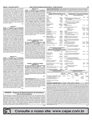 Recife, 11 de junho de 2011                                                          Diário Oficial do Estado de Pernambuco - Poder Executivo                                                                                                                                      23
seguintes números e respectivos valores: nº 101210120000800,                                 RMBC BC S.A.                                    AQUICULTURA ATAPUZ S/A - CNPJ 02.376.527/0001-40 - Empresa Beneficiária dos Incentivos Fiscais do Nordeste -
no valor de R$ 330.000,00 (trezentos e trinta mil reais) e nº         CNPJ/MF nº 09.271.470/0001-64 - NIRE 26.300.015.919.                   FINOR. RELATÓRIO DA DIRETORIA: Senhores Acionistas - Cumprindo determinações legais e estatutárias, vimos submeter à
101210120001100, no valor de R$ 5.350.000,00 (cinco milhões           SUMÁRIO DA ASSEMBLÉIA GERAL EXTRAORDINÁRIA                             apreciação dos Srs. Acionistas, os Balanços Patrimoniais e demais Demonstrações Financeiras, referente aos Exercícios Sociais findos
trezentos e cinquenta mil reais), contratadas junto ao BANCO          REALIZADA NO DIA 30 DE NOVEMBRO DE 2010. Data e                        em 31 de dezembro de 2010 e 2009. Desde já nos colocamos a disposição para os esclarecimentos que se fizerem necessários. A
ITAU BBA (“ITAU BBA”), pessoa jurídica de Direito Privado,            Horário: 30 (trinta) de novembro de 2010, às 12h. Local: sede          DIRETORIA.
inscrita no CNPJ/MF sob o nº 17.298.092/0001-30, com sede na          social localizada na Avenida Marechal Mascarenhas de Morais,                 BALANÇO PATRIMONIAL ENCERRADO EM 31 DE                         DEMONSTRAÇÃO DO FLUXO DE CAIXA DOS EXERCICIOS
Av. Brigadeiro Faria Lima, nº 3.400, 3º ao 8º e 11º e 12º andar, na   nº 3.905, 1º andar, sala 49, Bairro da Imbiribeira, CEP nº 51.150-          DEZEMBRO DE 2010 E DE 2009 (Valores em reais)                   ENCERRADOS EM 31 DE DEZEMBRO DE 2010 E DE 2009.
Cidade de São Paulo, Estado de São Paulo, pela COMPANHIA              003, na Cidade do Recife, Estado de Pernambuco. Convocação:                                                         2010            2009                  (Valores expressos em reais)
NACIONAL DE CIMENTO – CNC, inscrita no CNPJ/MF nº                     dispensada em face da presença de acionistas representando a           ATIVO
07.957.149/0001-02, sociedade da qual a Companhia é coligada,         totalidade do capital social, nos termos do art. 124, § 4º, da Lei                                                                                                                          2010         2009
tudo nos termos das minutas enviadas pelo ITAU BBA, as quais          nº 6.404, de 15 de dezembro de 1976. Composição da Mesa:               CIRCULANTE                              2.025.562        809.990    FLUXO DE CAIXA PROVENIENTE DAS
foram participadas por correio eletrônico aos acionistas pela         Sra. Renata Monteiro Brennand de Carvalho, Presidente; Sr. José        Caixa                                      12.368          7.261    OPERAÇÕES
administração da Companhia. Arquivamento. Ata arquivada               Ricardo Brennand de Carvalho, Secretário. Ordem do Dia: (a)            Bancos                                     86.507          1.643    Lucro líquido do exercício antes do IR e CSLL 301.382       99.954
na JUCEPE sob o nº 20110057490, em 31 de janeiro de 2010.             reeleição dos membros da atual Diretoria; e (b) outros assuntos        Clientes                                  276.437             70
Aos interessados serão fornecidas cópias do inteiro teor desta        correlatos. Deliberações, tomadas todas à unanimidade:                 Estoques                                1.642.684        794.162    Ajustes para reconciliar o resultado do
Ata. Recife/PE, 18 de abril de 2011. Ricardo Coimbra de Almeida       foi aprovada a reeleição dos membros da atual Diretoria, a             Outras Contas                               7.566          6.854    exercicio com recursos provenientes
Brennand Filho, Presidente.                                           Sra. Renata Monteiro Brennand de Carvalho e o Sr. José                                                                                     de atividades operacionais
                                                           (28472)    Ricardo Brennand de Carvalho, eleitos na Assembléia Geral de           NÃO CIRCULANTE                        10.620.612      10.802.081
                                                                      Constituição de Sociedade Anônima realizada em 12.11.2007, cuja        Imobilizado                           10.301.812      10.466.048 Depreciação                                      140.220       62.035
                                                                      ata foi arquivada na Junta Comercial do Estado de Pernambuco           Diferido                                 318.800         336.033
                                       RBF BC S.A.                    – JUCEPE em 14.12.2007 sob o nº 26300015919. Todos os                                                                                   Redução (aumento) nos ativos:
CNPJ/MF nº 09.271.440/0001-58 - NIRE 26.300.015.927.                  diretores eleitos terão, excepcionalmente, um mandato até o dia        ATIVO TOTAL                           12.646.174      11.612.071 Contas a receber                                (276.367)    17.581
SUMÁRIO DA ASSEMBLÉIA GERAL EXTRAORDINÁRIA                            1 de junho de 2012, que, após o seu término, será prorrogado                                                                                                                            (877.297) (659.485)
                                                                                                                                                                                                              Estoques
REALIZADA NO DIA 30 DE NOVEMBRO DE 2010. Data e                       até a posse dos substitutos. Os diretores empossados declaram          PASSIVO                                                                                                            (4.819)       333
                                                                                                                                                                                                              Tributos a recuperar
Horário: 30 (trinta) de novembro de 2010, às 9h. Local: sede          não estar incursos em nenhum dos crimes previstos em lei que                                                                                                                                4.107     6.440
                                                                                                                                                                                                              Outras Contas
social localizada na Avenida Marechal Mascarenhas de Morais,          os impeçam de exercer a atividade mercantil. Arquivamento. Ata         CIRCULANTE                               520.902         505.790
nº 3.905, 1º andar, sala 46, Bairro da Imbiribeira, CEP nº 51.150-    arquivada na JUCEPE sob o nº 20101725108, em 17 de dezembro            Emprestimos e Financiamentos             146.938         153.855 Aumento (redução) nos passivos:
003, na Cidade do Recife, Estado de Pernambuco. Convocação:           de 2010. Aos interessados serão fornecidas cópias do inteiro           Fornecedores                             273.165         288.614 Fornecedores                                     (15.449)     259.834
dispensada em face da presença de acionistas representando a          teor desta Ata. Recife/PE, 13 de abril de 2011. Renata Monteiro        Obrigações Sociais e Fiscais              30.463          22.002 Impostos e contribuições a recolher                 8.461      17.279
totalidade do capital social, nos termos do art. 124, § 4º, da Lei    Brennand de Carvalho, Presidente.                                      Outras Provisões                          70.336          41.319 Outras contas a pagar                              29.017      30.002
nº 6.404, de 15 de dezembro de 1976. Composição da Mesa:
Sr. Ricardo Coimbra de Almeida Brennand Filho, Presidente;                                                                       (28472)     NÃO CIRCULANTE                          2.417.590      1.579.500 CAIXA LÍQUIDO UTILIZADO NAS
Sr. Ricardo Coimbra de Almeida Brennand Neto, Secretário.                                                                                    Créditos de Pessoas Ligadas               896.790        261.060 ATIVIDADES OPERACIONAIS                         (690.745) (166.027)
Ordem do Dia: (a) reeleição dos membros da atual Diretoria; e                                                                                Debêntures Emitidas                     1.520.800      1.318.440
(b) outros assuntos correlatos. Deliberações, tomadas todas                                                                                                                                                      FLUXO DE CAIXA UTILIZADO NAS
à unanimidade: foi aprovada a reeleição dos membros da                                                                                       PATRIMÔNIO LÍQUIDO                      9.707.682      9.526.781
                                                                             SALMEPA – ALIMENTOS DO MÉDIO                                                                                                        ATIVIDADES DE INVESTIMENTOS
atual Diretoria, os Srs. Ricardo Coimbra de Almeida Brennand                                                                                 Capital Social                          3.205.345      3.205.345
Filho e Ricardo Coimbra de Almeida Brennand Neto, eleitos
                                                                                    PARNAIBA S.A.                                            Reserva Legal                              55.699         43.255
                                                                      CNPJ (MF): 06.849.525/0001-82. EMPRESA BENEFICIÁRIA                                                                                        Adições ao Imobilizado                        (45.141) (119.696)
na Assembléia Geral de Constituição de Sociedade Anônima                                                                                     Reservas de Lucros                      1.097.313        859.701    Baixa de gastos diferidos                     (17.233)   (8.616)
                                                                      DOS INCENTIVOS FISCAIS DO NORDESTE – FINOR.                            Ajustes de Avaliação Patrimonial        5.349.325      5.418.480
realizada em 12.11.2007, cuja ata foi arquivada na Junta Comercial                                                                                                                                               Partes relacionadas                           640.730 164.500
                                                                      ASSEMBLÉIA GERAL EXTRAORDINÁRIA. Comunicamos
do Estado de Pernambuco – JUCEPE em 14.12.2007 sob o nº
                                                                      que se encontram, a disposição dos senhores acionistas, na             PASSIVO         TOTAL                 12.646.174      11.612.071 CAIXA LÍQUIDO UTILIZADO DAS
26300015927. Todos os diretores eleitos terão, excepcionalmente,
                                                                      sede social da companhia à Rua dos Navegantes, nº 363 – 2º
um mandato até o dia 1 de junho de 2012, que, após o seu                                                                                                                                                      ATIVIDADES DE INVESTIMENTO                       578.356       36.188
                                                                      andar, sala 210, Boa Viagem, Recife, Estado de Pernambuco, os
término, será prorrogado até a posse dos substitutos. Os diretores
                                                                      documentos a que se refere o artigo 133 da Lei nº 6.404/76. Ficam             As notas explicativas são parte integrante das
empossados declaram não estar incursos em nenhum dos crimes
                                                                      convidados os senhores acionistas a se reunirem em Assembléia                           demonstrações contábeis
previstos em lei que os impeçam de exercer a atividade mercantil.                                                                                                                                                FLUXO DE CAIXA PROVENIENTE DAS
                                                                      Geral Extraordinária a ser realizada na sede social da empresa,            DEMONSTRAÇÃO DO RESULTADO DOS EXERCICIOS
Arquivamento. Ata arquivada na JUCEPE sob o nº 20101724632,                                                                                                                                                      ATIVIDADES DE FINANCIAMENTO
                                                                      situada na Rua dos Navegantes, 363 – 2º andar, sala 210, Boa             ENCERRADOS EM 31 DE DEZEMBRO DE2010 E DE 2009
em 17 de dezembro de 2010. Aos interessados serão fornecidas
                                                                      Viagem, Recife, estado de Pernambuco, no dia 11 de julho de                                 (Valores em reais)
cópias do inteiro teor desta Ata. Recife/PE, 13 de abril de 2011.                                                                                                                                                Empréstimos e financiamentos                  202.360      112.815
                                                                      2011, as 15:00 horas, a ﬁm de deliberarem sobre a seguinte                                                       2010          2009
Ricardo Coimbra de Almeida Brennand Filho, Presidente.
                                                                      ordem do dia: a) tomada de contas dos administradores, exame,          RECEITA BRUTA
                                                           (28472)                                                                                                                                               CAIXA LÍQUIDO PROVENIENTE DAS
                                                                      discussão e votação das demonstrações contábeis relativas              Venda de Camarão                     2.251.172     1.151.873
                                                                                                                                             (-) Deducoes                           (82.168)                     ATIVIDADES DE FINANCIAMENTO                   202.360      112.815
                                                                      aos exercícios sociais ﬁndos em 31/12/2006 a 31/12/2010; b)                                                                 (42.043)
                                                                      Destinação do lucro liquido dos exercícios ﬁndos naquelas datas
                                                                      e a distribuição de dividendos; eleição dos membros da Diretoria e     RECEITA LÍQUIDA                         2.169.004      1.109.830
                                     RMBC BC S.A.                                                                                            (-) Custos                            (1.567.066)      (873.881)
                                                                      d) Outros assuntos de interesse da companhia. Recife (PE), 08 de
CNPJ/MF n.º 09.271.470/0001-64 - NIRE 26.300.015.919.                                                                                                                                                         CAIXA LÍQUIDO GERADO PELAS
                                                                      junho de 2011. Mauricio Dubeux do Monte - Diretor Presidente.
SUMÁRIO DA ASSEMBLÉIA GERAL EXTRAORDINÁRIA
                                                                                                                                             LUCRO BRUTO                              601.938         235.949 ATIVIDADES OPERACIONAIS, DE
REALIZADA NO DIA 06 DE DEZEMBRO DE 2010. Data e                                                                                                                                                               INVESTIMENTOS E DE FINANCIAMENTOS                  89.971     (17.024)
                                                                                                                                 (28457)
Horário: 06 de dezembro de 2010, às 10h. Local: sede social
                                                                                                                                             DESPESAS OPERACIONAIS                   (210.438)       (121.360)
localizada na Avenida Marechal Mascarenhas de Morais, n.°
                                                                                                                                             Despesas Administrativas                (210.438)       (121.360) Disponibilidades
3905, 1º andar, sala 49, Bairro da Imbiribeira, Cep. n.° 51.150-
003, na Cidade do Recife, Estado de Pernambuco. Convocação:                                                                                                                                                                                                       8.904      25.928
                                                                             SALMEPA – ALIMENTOS DO MÉDIO                                    LUCRO ANTES Rec. Desp. Financeiras 391.500                114.589 No início do período
Dispensada, em face da presença de acionistas representando a                                                                                                                                                                                                    98.875       8.904
                                                                                                                                             Despesas Financeiras               (90.186)              (14.657) No fim do período
totalidade do capital social, nos termos do art. 124, § 4º, da Lei                  PARNAIBA S.A.                                            Receitas Financeiras                     68                    22
n.º 6.404, de 15 de dezembro de 1976. Composição da Mesa:             CNPJ (MF): 06.849.525/0001-82. EMPRESA BENEFICIÁRIA                                                                                      (DIMINUIÇÃO)/ AUMENTO EM
Sra. Renata Monteiro Brennand de Carvalho, Presidente; Sr. José       DOS INCENTIVOS FISCAIS DO NORDESTE – FINOR.                                                                                                                                                89.971     (17.024)
                                                                                                                                             RESULTADO ANTES DO IRPJ E CSLL           301.382           99.954 DISPONIBILIDADES
Ricardo Brennand de Carvalho, Secretário. Ordem do Dia: (i)           ASSEMBLÉIA GERAL EXTRAORDINÁRIA. Ficam convidados                      (-) Provisão do IRPJ e da CSLL           (51.326)        (26.262)
autorizar os administradores a prestar, em nome da Companhia,         os acionistas a se reunirem em Assembléia Geral Extraordinária
aval nas Cédulas de Crédito Bancário contratadas junto ao Banco       a ser realizada na sede social da empresa, situada na Rua dos          LUCRO LIQUIDO DO EXERCÍCIO           250.056        73.692
Itaú BBA pela Companhia Nacional de Cimento – CNC, sociedade          Navegantes, 363 – 2º andar, sala 210, Boa Viagem, Recife, estado            As notas explicativas são parte integrante das As notas explicativas são parte integrante das
da qual a Companhia é coligada; e (ii) outros assuntos correlatos.    de Pernambuco, no dia 20 de junho de 2011, as 10:00 horas, para                       demonstrações contábeis                       demonstrações financeiras
Deliberação, tomada à unanimidade: os administradores                 deliberarem sobre a ampliação do objeto social da companhia
                                                                                                                                             DEMONSTRAÇÃO DAS MUTAÇÕES DO PATRIMÔNIO LÍQUIDO EM 31 DE DEZEMBRO DE 2010 E DE 2009 (Valores em reais)
restaram autorizados a prestar, em nome da Companhia, aval            e conseqüente alteração do artigo 3º do Estatuto Social. Recife
nas Cédulas de Crédito Bancário com os seguintes números              (PE), 8 de junho de 2011. Mauricio Dubeux do Monte - Diretor                                                       Capital Social     Reservas                  Ajustes de      Lucro               Totais
e respectivos valores: nº 101210120000800, no valor de R$             Presidente.                                                                                                        Integralizado Legal       Lucros             Avaliação    Acumulados
330.000,00 (trezentos e trinta mil reais) e nº 101210120001100,                                                                                                                                                                        Patrimonial
no valor de R$ 5.350.000,00 (cinco milhões trezentos e cinquenta                                                                 (28457)      SALDOS EM 31 DE DEZEMBRO DE 2009                   3.205.345       43.255       859.701    5.418.480             0          9.526.781
mil reais), contratadas junto ao BANCO ITAU BBA (“ITAU BBA”),                                                                                 Lucro Liquido do Exercício                                                                                 250.056            250.056
pessoa jurídica de Direito Privado, inscrita no CNPJ/MF sob o nº                                                                              Transferencia para Reservas de Lucros                                           237.612                  (237.612)                  0
17.298.092/0001-30, com sede na Av. Brigadeiro Faria Lima, nº         USINA MARAVILHAS S/A. CNPJ/MF 10.836.195/0001-                          Constituição de Reserva Legal                                      12.444                                 (12.444)                  0
3.400, 3º ao 8º e 11º e 12º andar, na Cidade de São Paulo, Estado     68. AGE 1ª Convocação: Ficam convidados os Srs. Acionistas,
de São Paulo, pela COMPANHIA NACIONAL DE CIMENTO –                    para reunirem-se em AGE, a realizar-se na sede social: Km. 04,3,        Realização de Ajustes de Avaliação                                                             (69.155)                       (69.155)
CNC, inscrita no CNPJ/MF nº 07.957.149/0001-02, sociedade             BR 101, Goiana/PE, às 10,00hs, dia 22/06/11, a ﬁm de discutirem         Patrimonial
da qual a Companhia é coligada, tudo nos termos das minutas           e deliberarem sobre os seguintes assuntos: a) Atender pedido de
enviadas pelo ITAU BBA, as quais foram participadas por correio       acionistas feito com base no art. 161 § 2º, lei 6.404/76, no sentido    SALDOS EM 31 DE DEZEMBRO DE 2010                   3.205.345      55.699      1.097.313      5.349.325               0      9.707.682
                                                                                                                                             RELATÓRIO DOS AUDITORES INDEPENDENTES SOBRE AS DEMONSTRAÇÕES FINANCEIRAS. Ilmos. Srs. Acionistas do
eletrônico aos acionistas pela administração da Companhia.            de efetivar a Instalação do Conselho Fiscal para o exercício de        AQUICULTURA ATAPUZ S/A. Recife – PE. Examinamos as demonstrações Financeiras da AQUICULTURA ATAPUZ S/A
Arquivamento. Ata arquivada na JUCEPE sob o nº 20110057600,           2011. b) eleição dos Conselheiros efetivos e suplentes. c) Demais      (“Companhia”), com registro no CNPJ (MF) 02.376.527/0001-40, que compreende o balanço patrimonial em 31 de dezembro de 2010, e
em 31 de janeiro de 2010. Aos interessados serão fornecidas           assuntos conexos e correlatos. Goiana, 10/06/2011. Dulce Maria         as respectivas demonstrações do resultado, das mutações do patrimônio líquido e do fluxo de caixa para o exercício findo naquela data,
cópias do inteiro teor desta Ata. Recife/PE, 18 de abril de 2011.     Gueiros Leite; Fernando Queiroz Filho - Diretores.                     assim como o resumo das principais práticas contábeis e demais notas explicativas. Responsabilidade da Administração sobre as
Ricardo Coimbra de Almeida Brennand Filho, Presidente.                                                                                       Demonstrações Financeiras - A Administração da Companhia é responsável pela elaboração e adequada apresentação dessas
                                                          (28472)                                                                (28502)     demonstrações financeiras de acordo com as práticas contábeis adotadas no Brasil e pelos controles internos que ela determinou como
                                                                                                                                             necessários para permitir a elaboração de demonstrações financeiras livres de distorção relevante, independentemente se causada por
                                                                                                                                             fraude ou por erro. Responsabilidade dos Auditores Independentes - Nossa responsabilidade e a de expressar nossa opinião sobre
                                                                                                                                             as demonstrações financeiras com base em nossa auditoria, conduzida de acordo com as normas brasileiras e internacionais de
                                                                                                                                             auditoria. Essas normas requerem o cumprimento de exigências éticas pelos auditores e que a auditoria seja planejada e executada com
    PRODEPE - Programa de Desenvolvimento de Pernambuco                                                                                      o objetivo de obter segurança razoável de que as demonstrações financeiras estão livres de distorção relevante. Uma auditoria envolve a
                                                                                                                                             execução de procedimentos selecionados para obtenção de evidência a respeito dos valores e divulgações apresentados nas
                                                     EDITAL DE NÃO-CONCORRÊNCIA
                                                                                                                                             demonstrações financeiras. Os procedimentos selecionados dependem do julgamento do auditor , incluindo a avaliação dos riscos de
 A empresa Duratex S.A., localizada na Estrada Tronco Distribuidor Rodoviário Norte, 3.927 - Distrito Industrial de Suape -
                                                                                                                                             distorção relevante nas demonstrações financeiras, independentemente se causada por fraude ou erro. Nessa avaliação de riscos, o
 Cabo de Santo Agostinho - PE, atendendo a exigência contida no artigo 13 da Lei nº 11.675, de 11 de outubro de 1999, e no
                                                                                                                                             auditor considera os controles internos relevantes para a elaboração e adequada apresentação das demonstrações financeiras da
 artigo 17 do Decreto nº 21.959, de 27 de dezembro de 1999, faz saber aos interessados que comercializa ou se propõe a
                                                                                                                                             Companhia para planejar os procedimentos de auditoria que são apropriadas nas circunstâncias, mas não para fins de expressar uma
 comercializar os produtos a seguir indicados, pleiteando para tanto a concessão dos benefícios fiscais e financeiros
                                                                                                                                             opinião sobre a eficácia desses controles internos da Companhia. Uma auditoria inclui, também, a avaliação da adequação das práticas
 estabelecidos pelo PRODEPE na modalidade de Central de Distribuição ou Comércio Importador Atacadista, e convoca a
                                                                                                                                             contábeis utilizadas e a razoabilidade das estimativas contábeis feitas pela Administração, bem como a avaliação da apresentação das
 quem produza bem similar a apresentar comprovação da fabricação à Diretoria de Negócios da Agência de
                                                                                                                                             demonstrações financeiras tomadas em conjunto. Acreditamos que a evidencia de auditoria obtida é suficiente e apropriada para
 Desenvolvimento de Pernambuco - AD DIPER no prazo máximo de 15 (quinze) dias contados a partir da data de publicação
                                                                                                                                             fundamentar nossa opinião. Opinião - Em nossa opinião, as demonstrações financeiras, acima referidas, apresentam adequadamente,
 deste edital: • Painéis de fibras de madeira conhecidos como MDP - NCM: 4410; • Painéis de fibras de madeira
                                                                                                                                             em todos os aspectos relevantes, a posição patrimonial e financeira da AQUICULTURA ATAPUZ S/A em 31 de dezembro de 2010, o
 conhecidos como MDF - NCM: 4411; • Outros painéis montados para revestimento de pavimentos (piso) - 4418.90.00;
                                                                                                                                             desempenho de suas operações e os fluxos de caixa para o exercício findo naquela data, de acordo com as práticas contábeis adotadas
 • Multiform - 9403.90.10. Endereço para correspondência: Agência de Desenvolvimento de Pernambuco - AD/DIPER -
                                                                                                                                             no Brasil. GAPLAN - AUDITORIA EXTERNA S/S - C R C - 90 - PE. REGINALDO JOSÉ DE MEDEIROS - Contador - C R C 5.159 - PE.
 Av. Conselheiro Rosa e Silva, 347 - Graças - CEP 52020-220 - Recife-PE.
                                                                                                                                             Membro do IBRACON No. 487.
                                                                                                                                  (28509)                                                                                                                                    (28471)



                     RIO OFICIAL
               DIÁ
                               E LE
       O
    CONSULTE




                                               Consulte o nosso site: www.cepe.com.br
                                   TRÔNICO
 