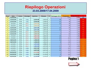 Riepilogo Operazioni   23.03.2009/17.04.2009 Pagina 1 