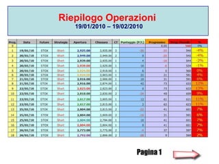 Riepilogo Operazioni     19/01/2010 – 19/02/2010 Pagina 1 