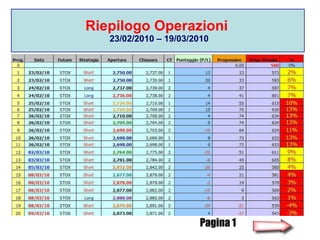 Riepilogo Operazioni     23/02/2010 – 19/03/2010 Pagina 1 