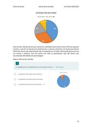 Diário de bordo Sala de Aula Invertida Ano letivo 2022/2023
15
Esta semana, 70% dos alunos que realizaram a atividade tiveram pelo menos 75% das respostas
corretas, o que foi um decréscimo relativamente a semanas anteriores. Os alunos que tiveram
25% foram alunos que notoriamente não se empenharam na tarefa, demorando pouco mais de
um minuto a realizá-la. Dos três alunos com 50% no questionário, dois são alunos com
reconhecidas dificuldades de aprendizagem.
Segue o balanço por questão:
 