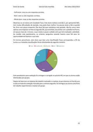 Diário de bordo Sala de Aula Invertida Ano letivo 2022/2023
22
- Suficiente: cinco ou seis respostas corretas;
- Bom: sete ou oito respostas corretas;
- Muito bom: nove ou dez respostas corretas.
Observou-se um aluno com resultado Fraco. Este aluno realizou a versão C, por apresentar NEE,
tem muitas dificuldades de atenção, mas podia fazer melhor. Faz poucas vezes a SAI e quando
faz, fá-lo com pouco empenho. Das duas SAI que realizámos este período, não fez uma e teve
apenas uma resposta correta na segunda SAI, que terá feito, de acordo com a plataforma Forms,
em pouco mais de 1 minuto, o que revela o pouco cuidado com que terá realizado a atividade.
Ao receber este questionário, no entanto, perguntou quando haveria nova SAI para ter
oportunidade de levantar a sua nota.
Em termos percentuais, este aluno que teve uma classificação Fraco correspondeu a 4% da
turma e as restantes classificações foram distribuídas da seguinte maneira:
Este questionário para avaliação foi entregue e corrigido na aula de 4ªF, em que os alunos estão
distribuídos por grupos.
Depois de fazermos um balanço do trabalho realizado e a realizar, já que estamos no final do ano
e está um teste de avaliação marcado para a semana seguinte, foi entregue aos alunos uma ficha
de trabalho experimental a realizar em grupo:
 