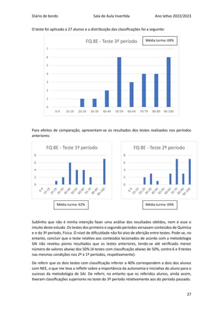 Diário de bordo Sala de Aula Invertida Ano letivo 2022/2023
27
O teste foi aplicado a 27 alunos e a distribuição das classificações foi a seguinte:
Para efeitos de comparação, apresentam-se os resultados dos testes realizados nos períodos
anteriores:
Sublinho que não é minha intenção fazer uma análise dos resultados obtidos, nem é esse o
intuito deste estudo. Os testes dos primeiro e segundo períodos versavam conteúdos de Química
e o do 3º período, Física. O nível de dificuldade não foi alvo de aferição entre testes. Pode-se, no
entanto, concluir que o teste relativo aos conteúdos lecionados de acordo com a metodologia
SAI não revelou piores resultados que os testes anteriores, tendo-se até verificado menor
número de valores abaixo dos 50% (4 testes com classificação abaixo de 50%, contra 6 e 9 testes
nas mesmas condições nos 2º e 1º períodos, respetivamente).
De referir que os dois testes com classificação inferior a 40% correspondem a dois dos alunos
com NEE, o que me leva a refletir sobre a importância da autonomia e iniciativa do aluno para o
sucesso da metodologia de SAI. De referir, no entanto que os referidos alunos, ainda assim,
tiveram classificações superiores no teste do 3º período relativamente aos do período passado.
0
1
2
3
4
5
6
7
0-9 10-19 20-29 30-39 40-49 50-59 60-69 70-79 80-89 90-100
FQ 8E - Teste 3º período
0
2
4
6
8
FQ 8E - Teste 1º período
Média turma: 69%
Média turma: 62%
0
2
4
6
8
FQ 8E - Teste 2º período
Média turma: 69%
 