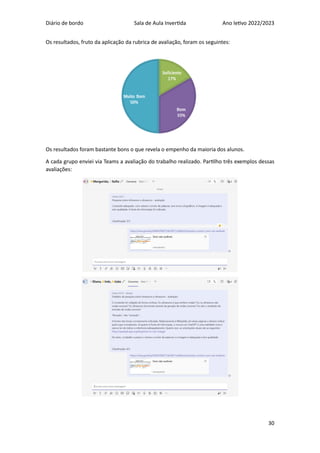 Diário de bordo Sala de Aula Invertida Ano letivo 2022/2023
30
Os resultados, fruto da aplicação da rubrica de avaliação, foram os seguintes:
Os resultados foram bastante bons o que revela o empenho da maioria dos alunos.
A cada grupo enviei via Teams a avaliação do trabalho realizado. Partilho três exemplos dessas
avaliações:
 