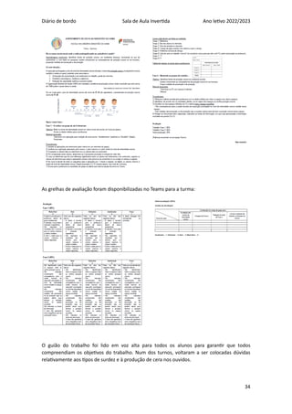Diário de bordo Sala de Aula Invertida Ano letivo 2022/2023
34
As grelhas de avaliação foram disponibilizadas no Teams para a turma:
O guião do trabalho foi lido em voz alta para todos os alunos para garantir que todos
compreendiam os objetivos do trabalho. Num dos turnos, voltaram a ser colocadas dúvidas
relativamente aos tipos de surdez e à produção de cera nos ouvidos.
 